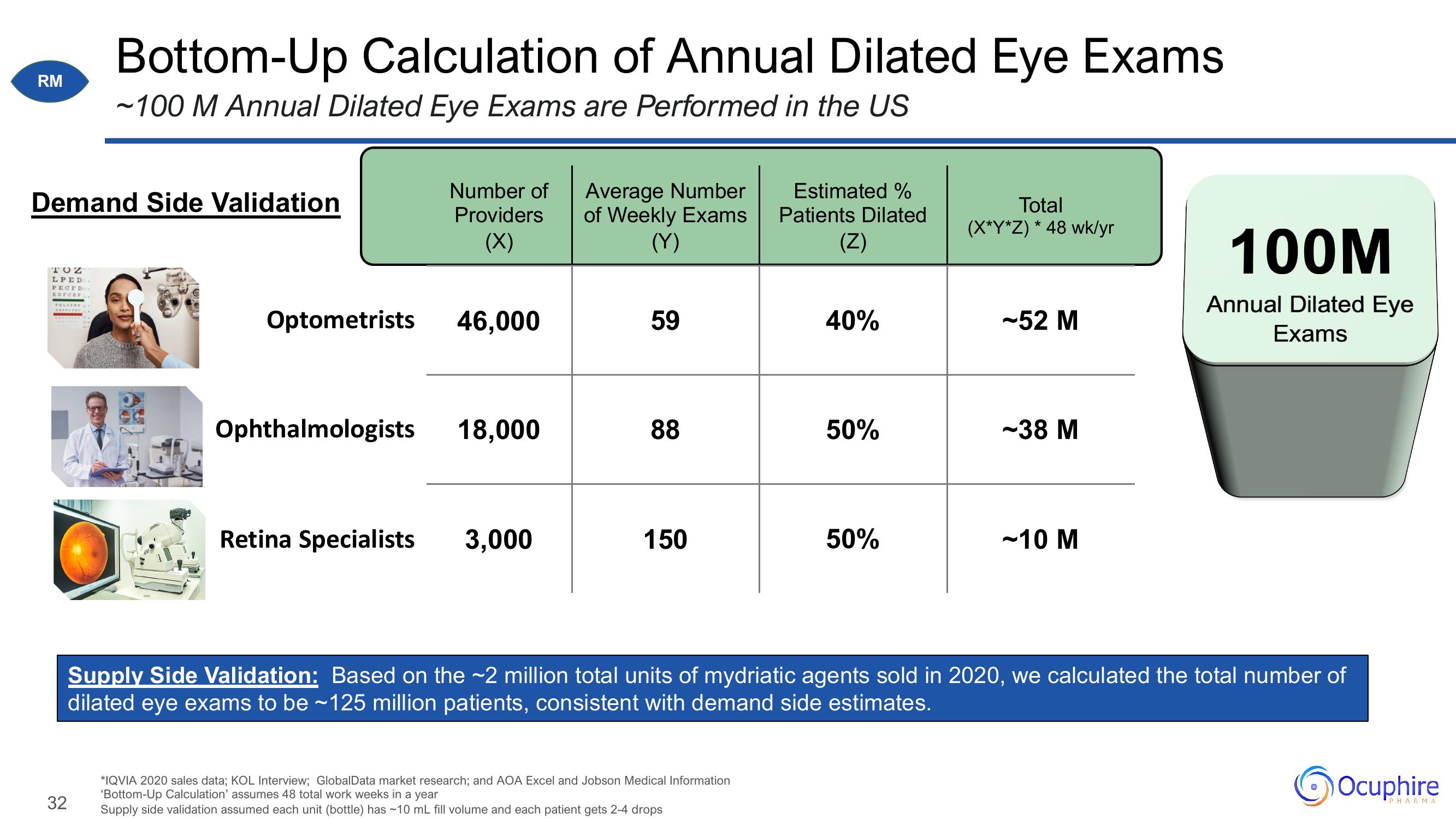 Ocuphire Pharma Investor Update slide image #32