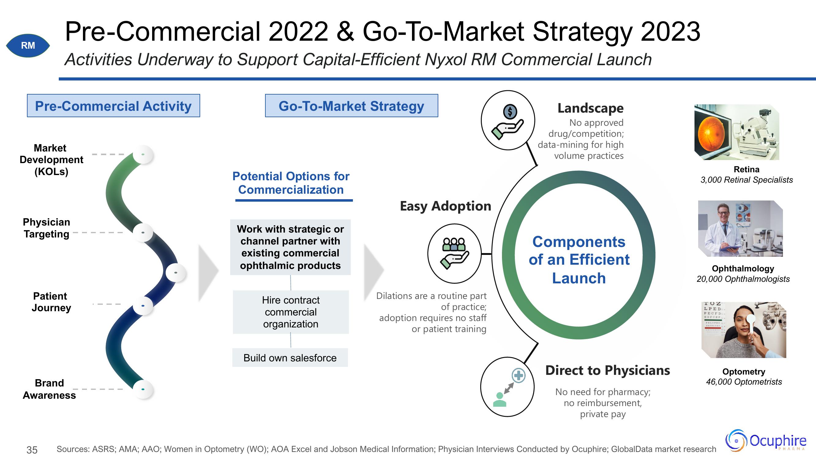 Ocuphire Pharma Investor Update slide image #35