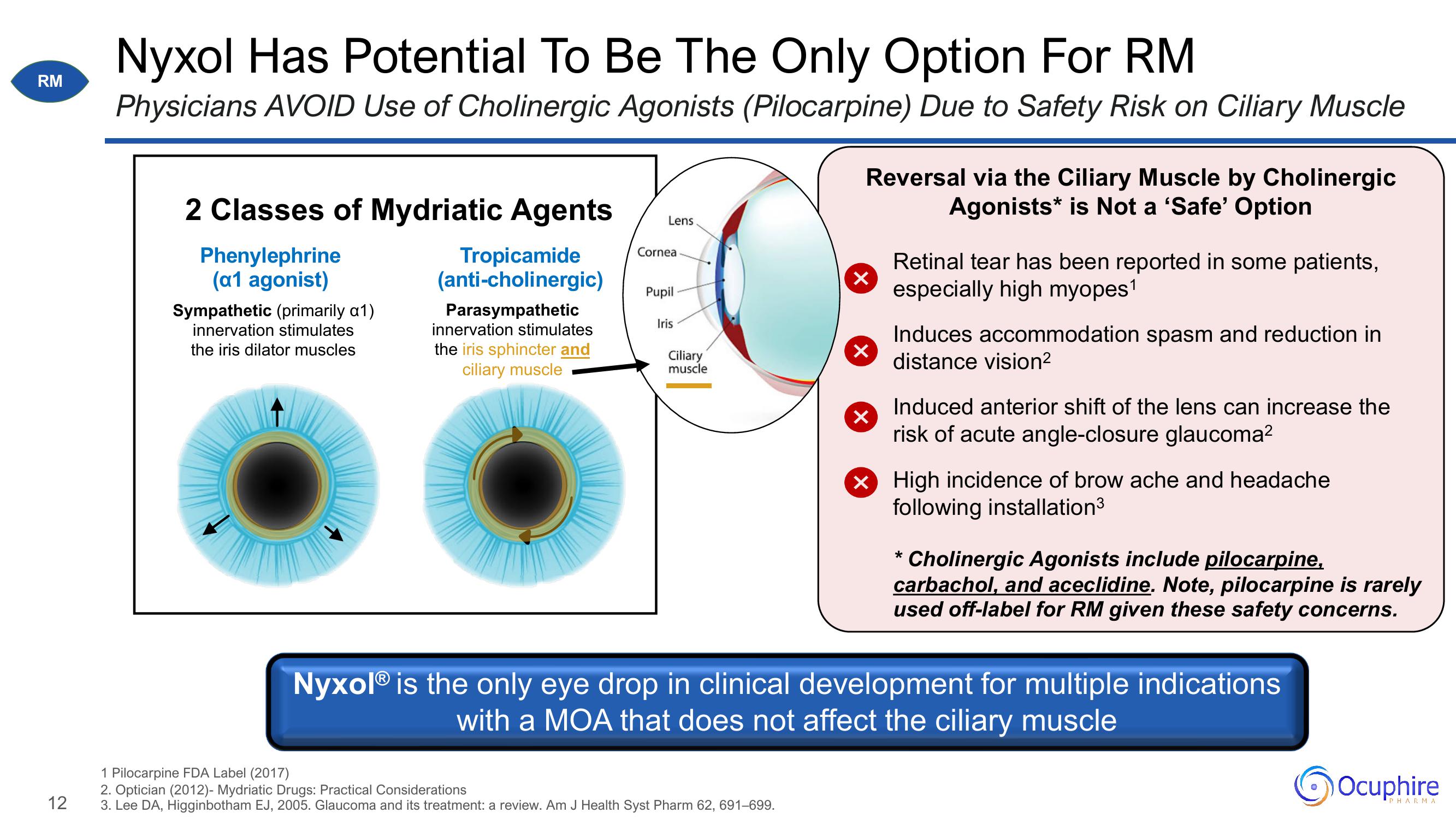 Ocuphire Pharma Investor Update slide image #12