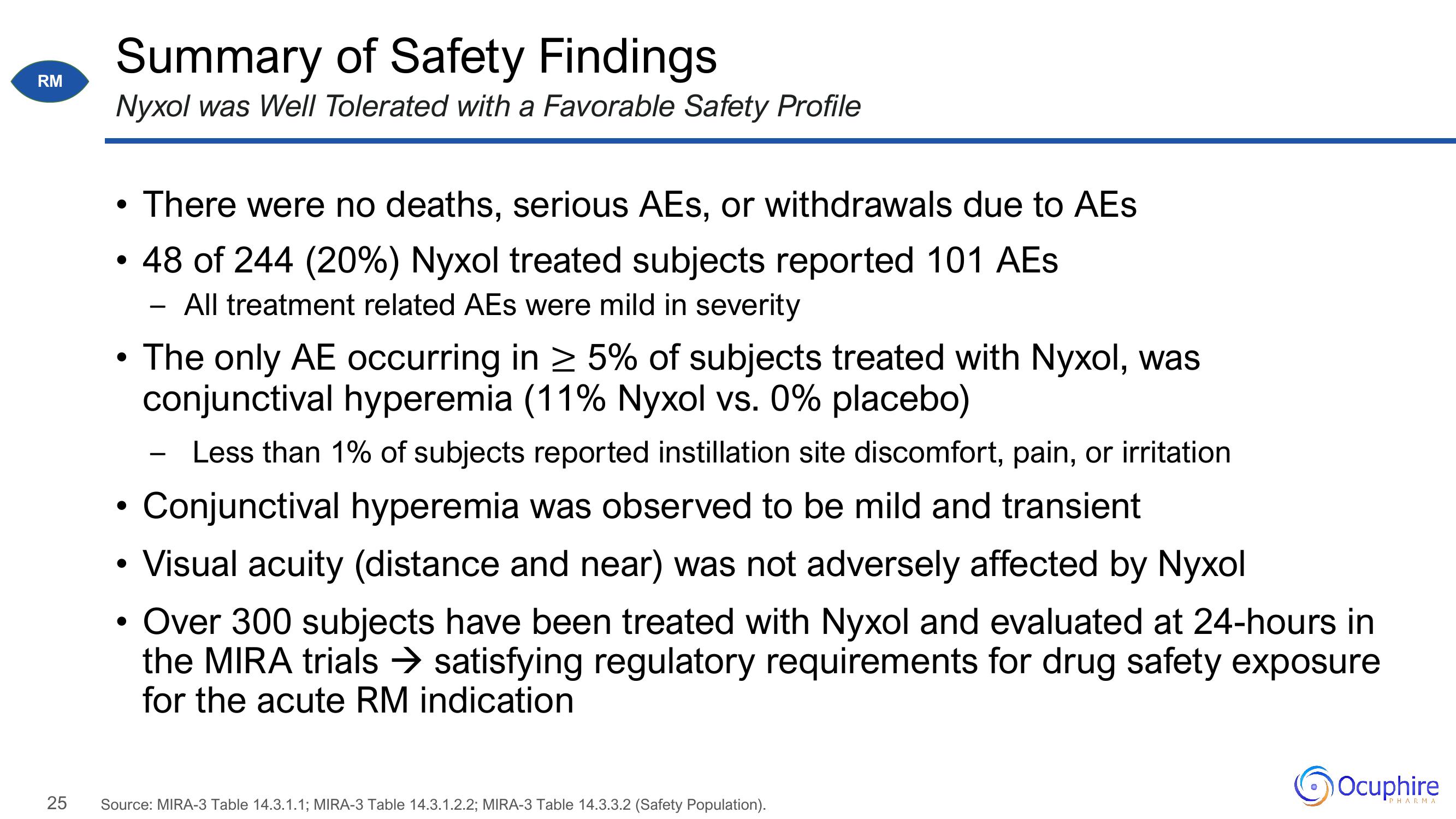 Ocuphire Pharma Investor Update slide image #25