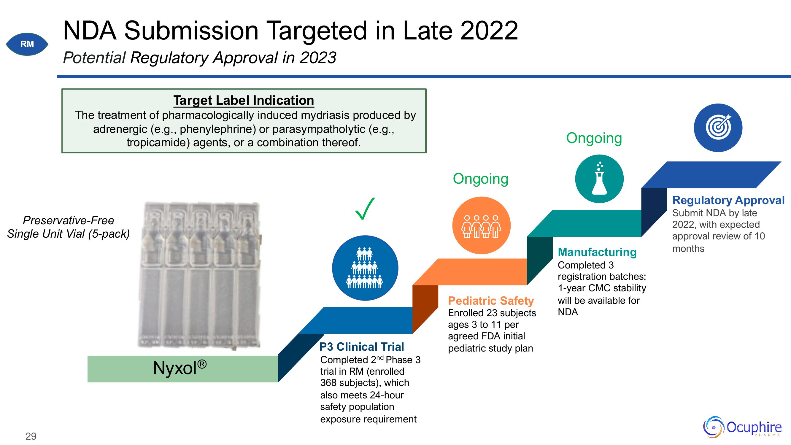 Ocuphire Pharma Investor Update slide image #29