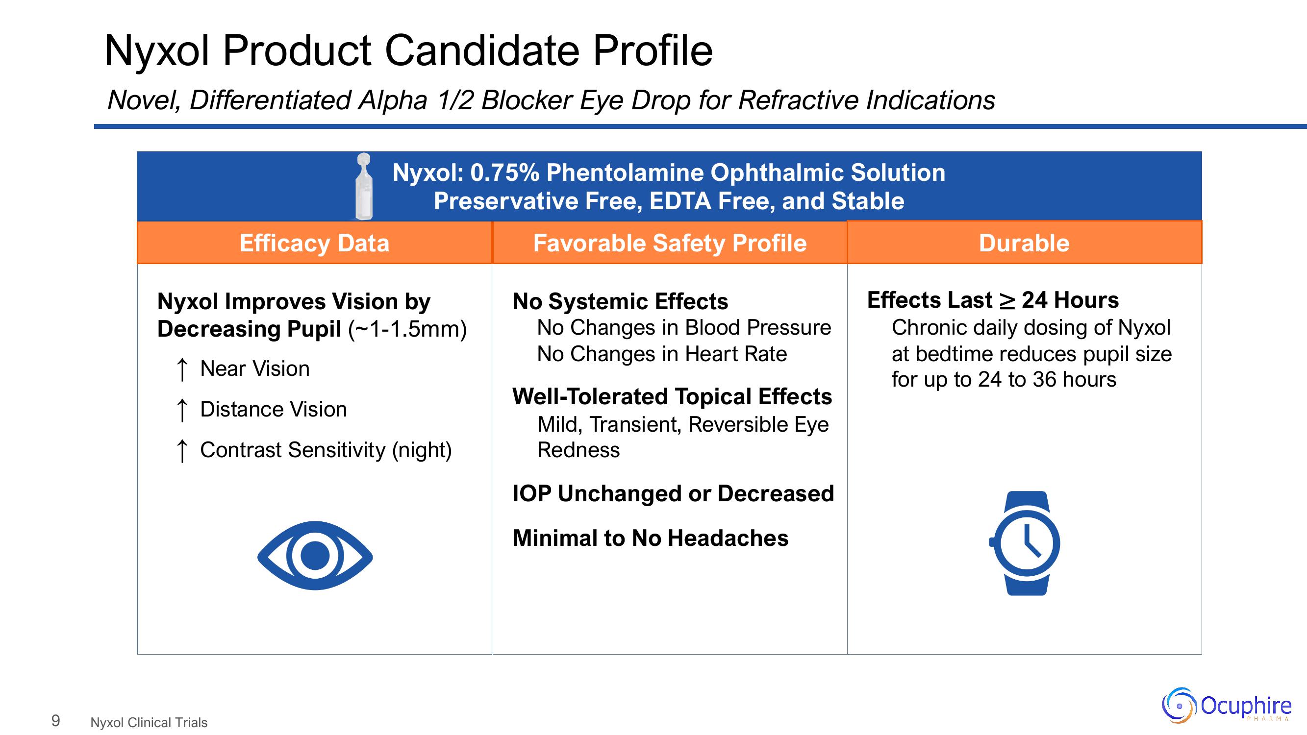 Ocuphire Pharma Investor Update slide image #9