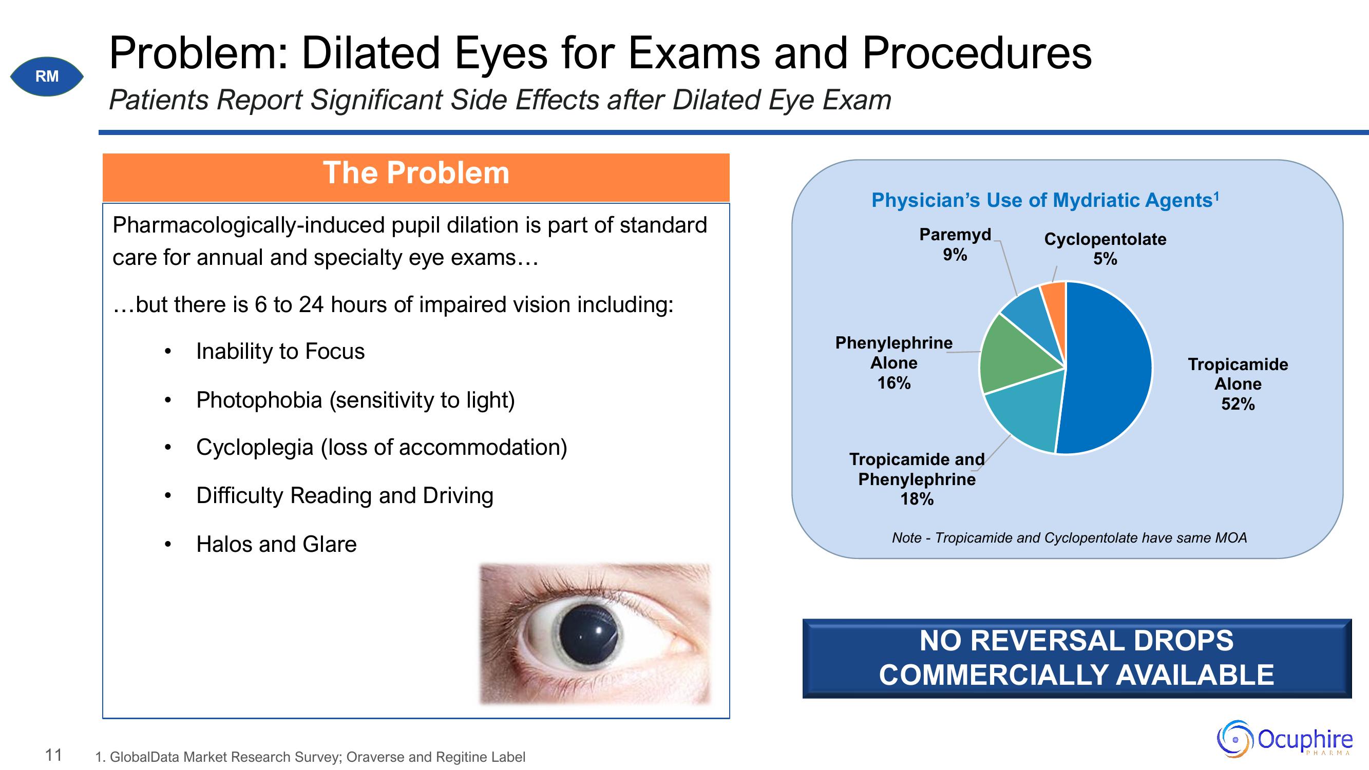 Ocuphire Pharma Investor Update slide image #11