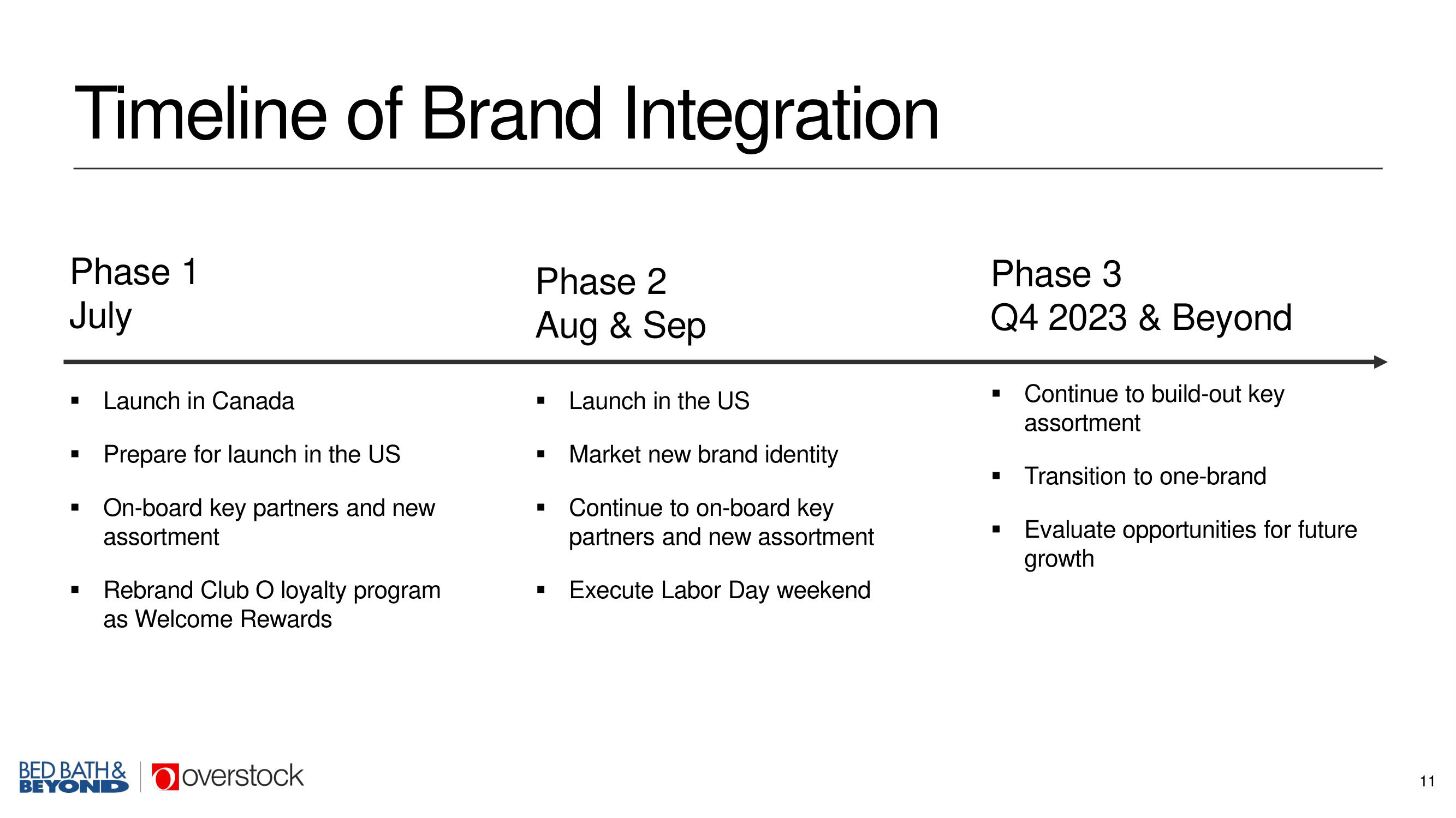 Overstock Mergers and Acquisitions Presentation Deck slide image #11