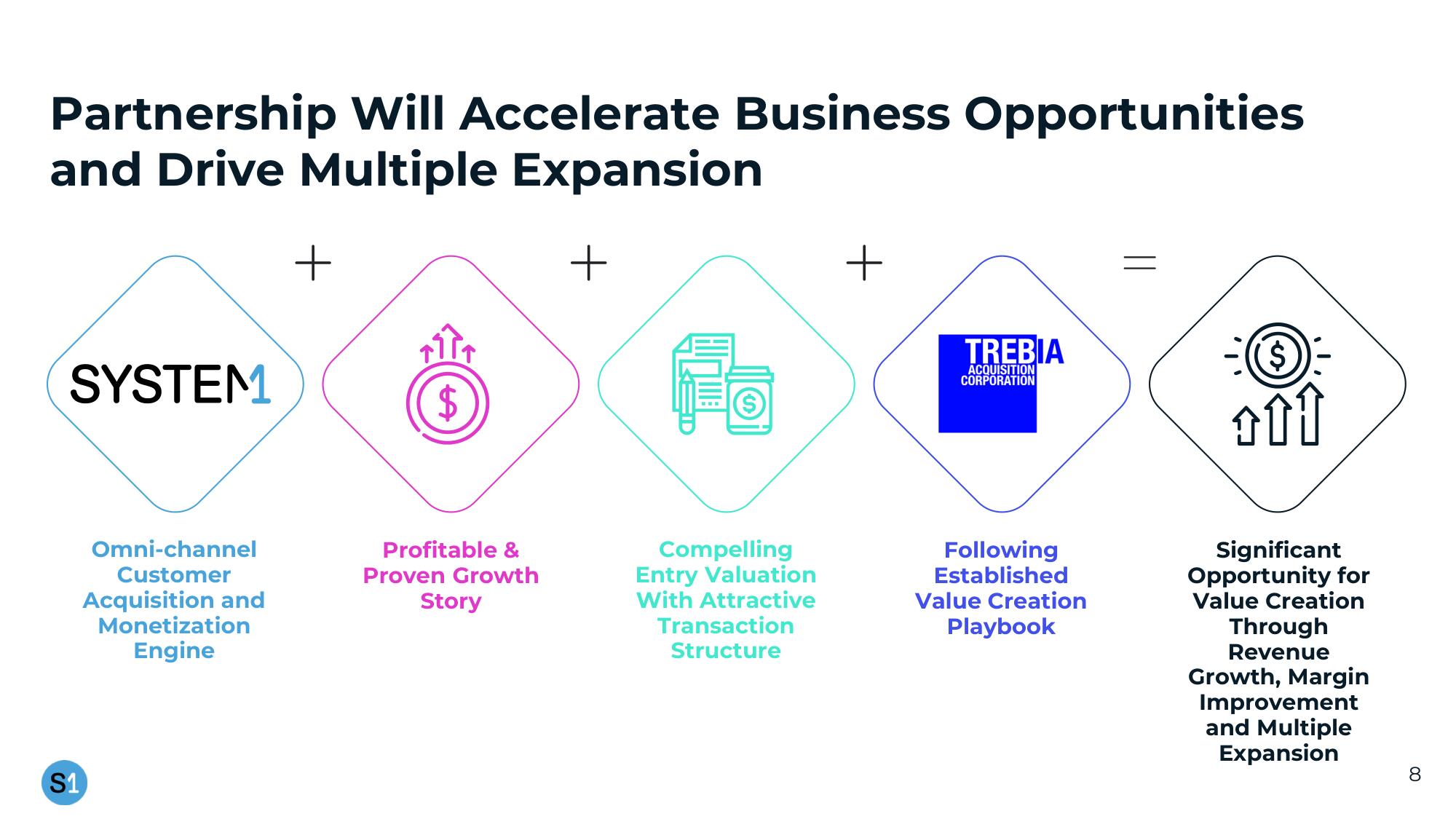 System1 SPAC Presentation Deck slide image #8