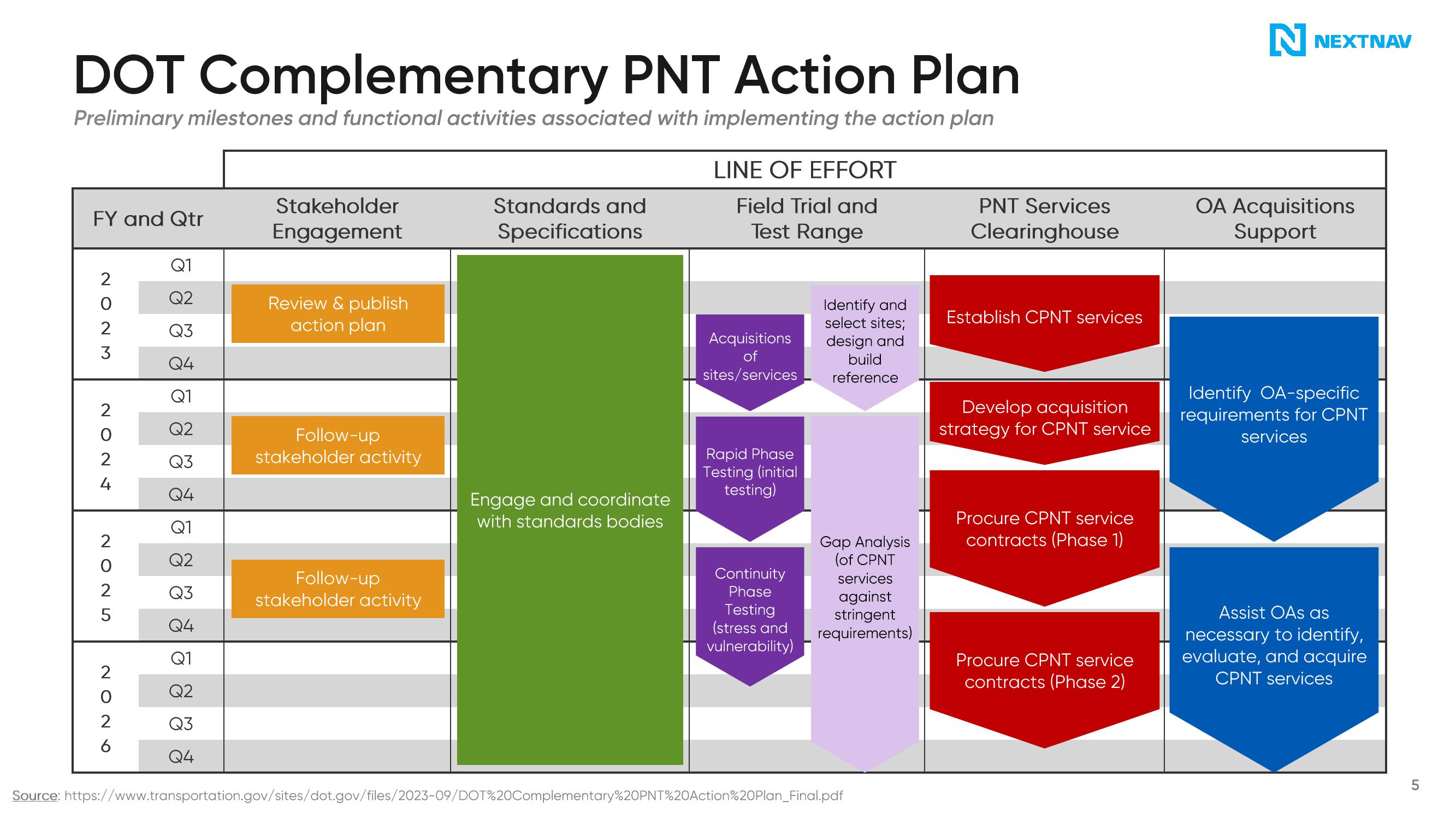 NextNav Investor Presentation Deck slide image #6