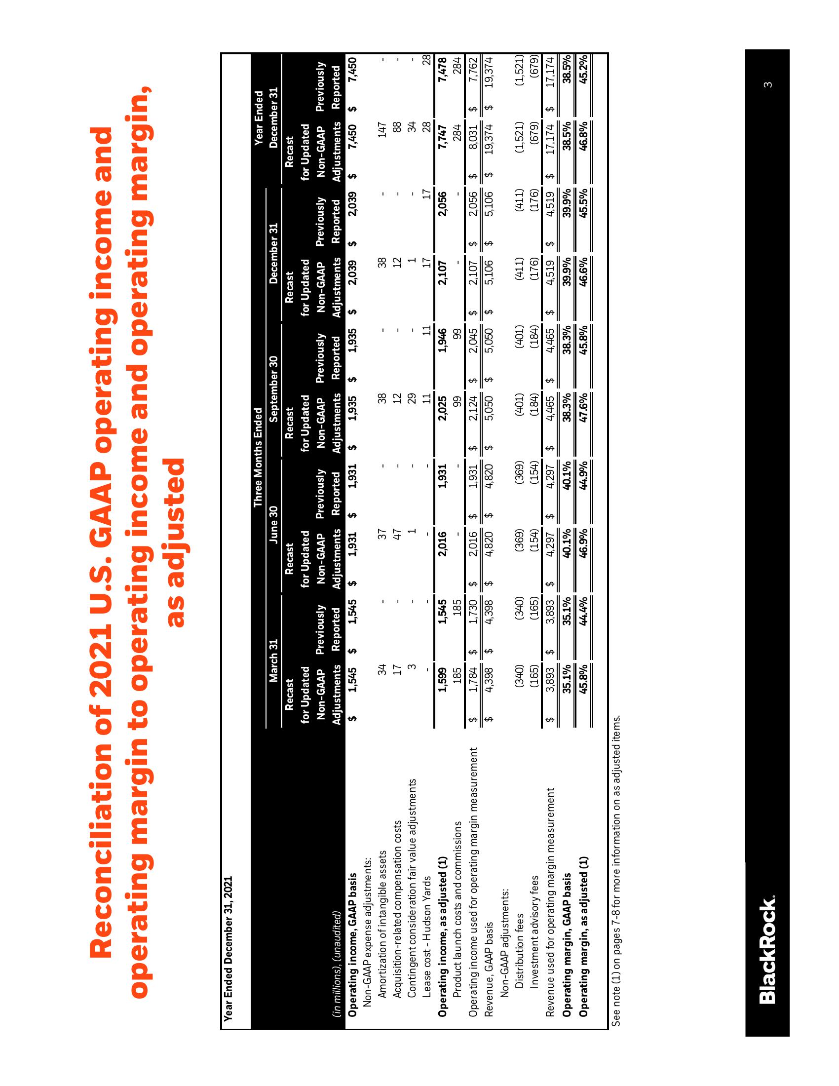 BlackRock Results Presentation Deck slide image #3