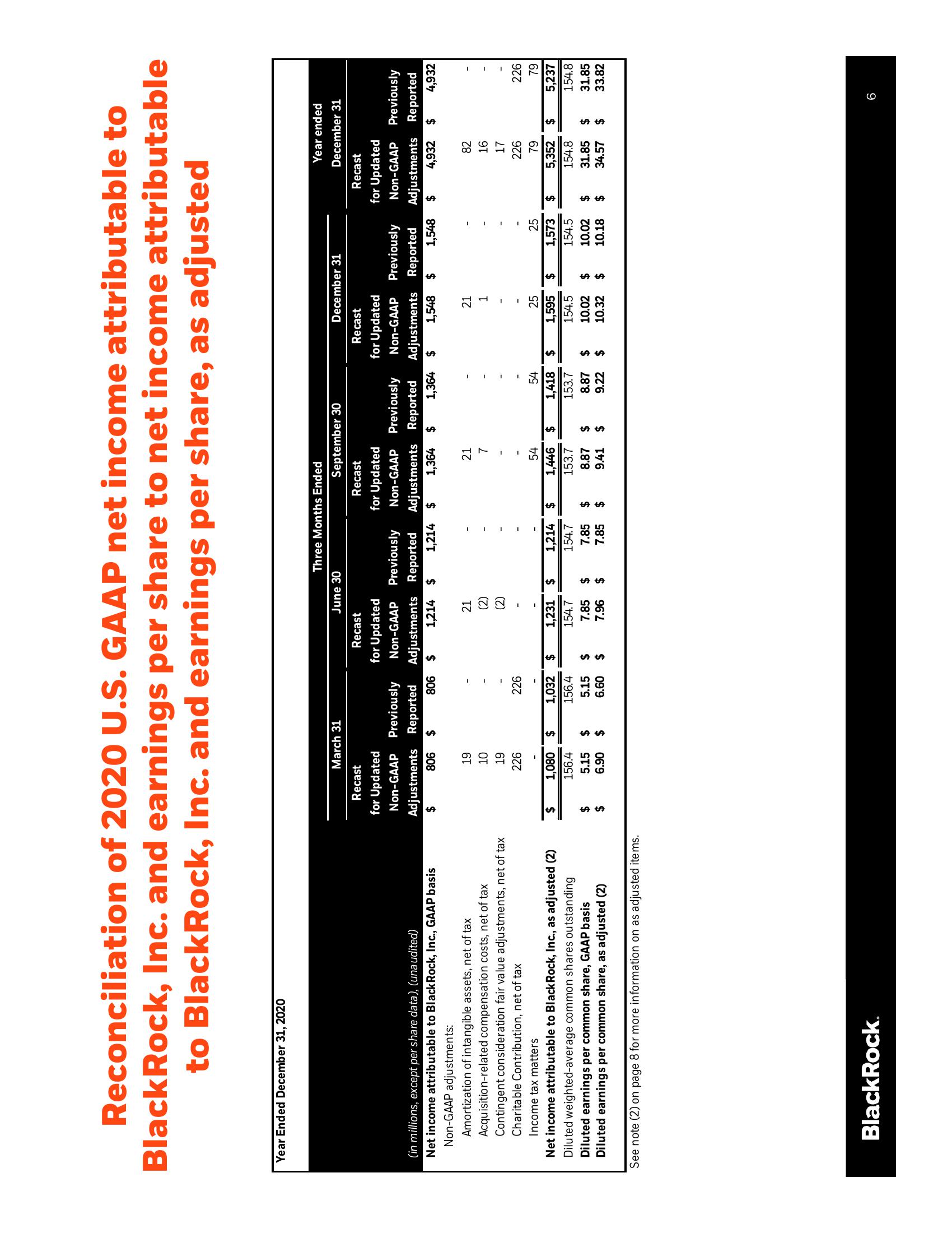 BlackRock Results Presentation Deck slide image #6