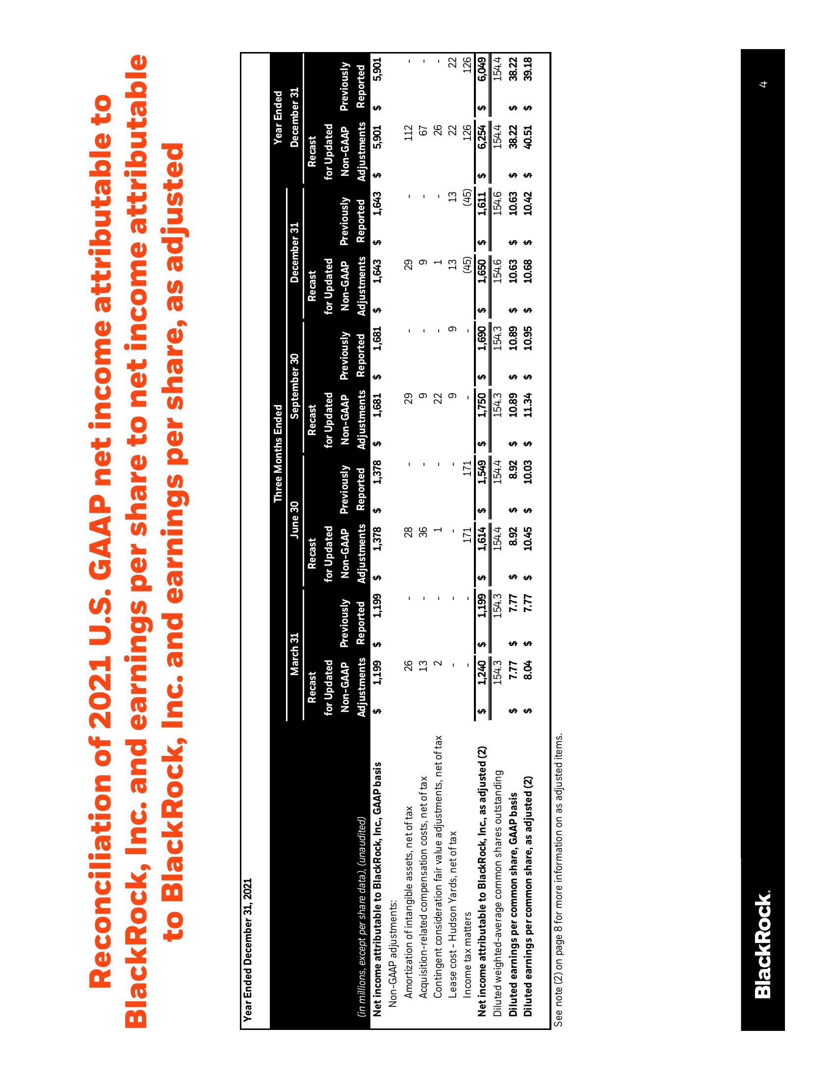 BlackRock Results Presentation Deck slide image #4