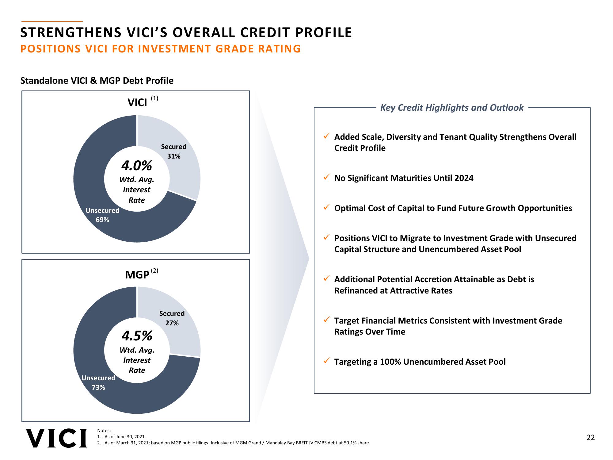 Strategic Acquisition of MGM Growth Properties slide image #22