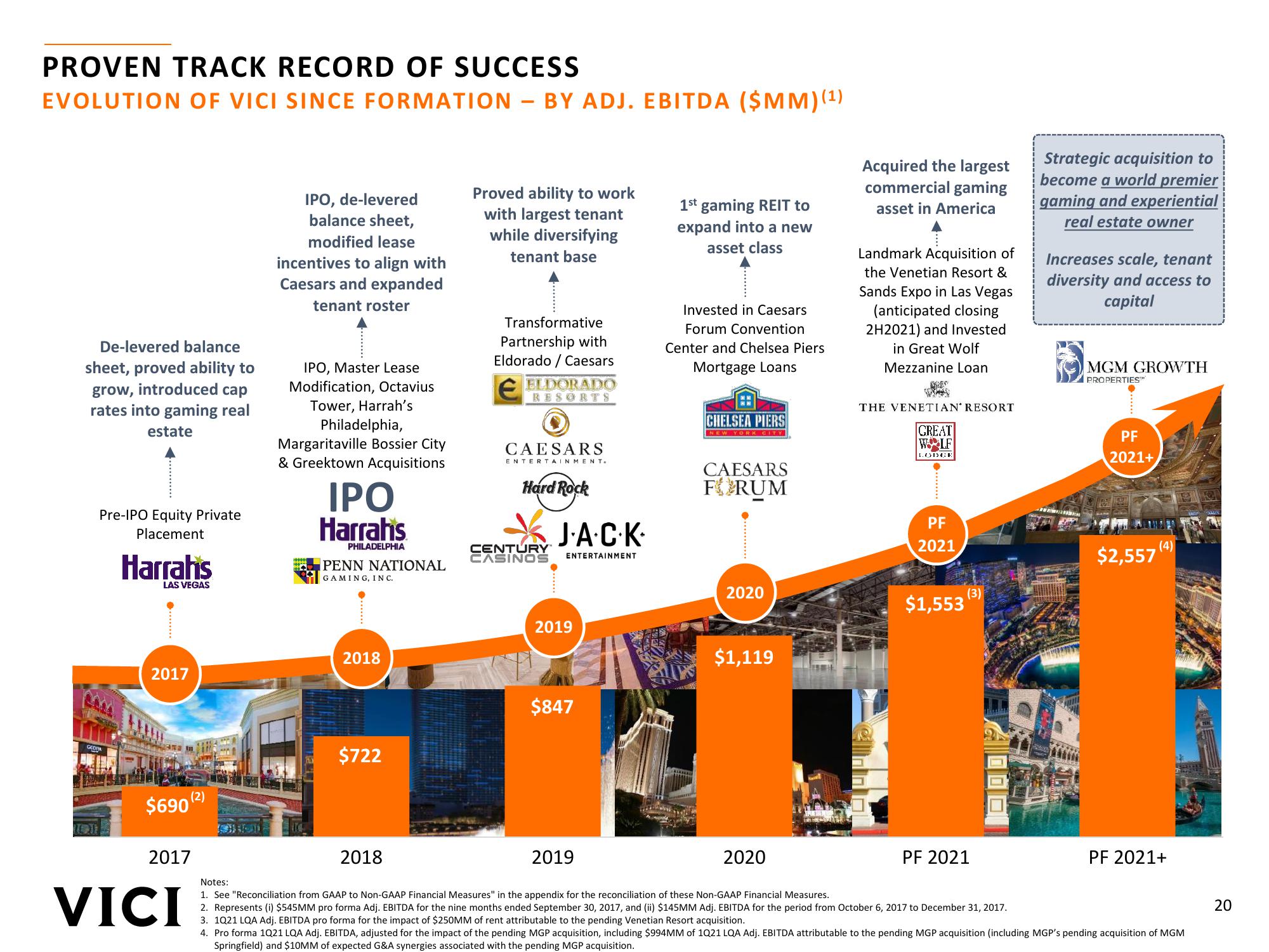 Strategic Acquisition of MGM Growth Properties slide image #20