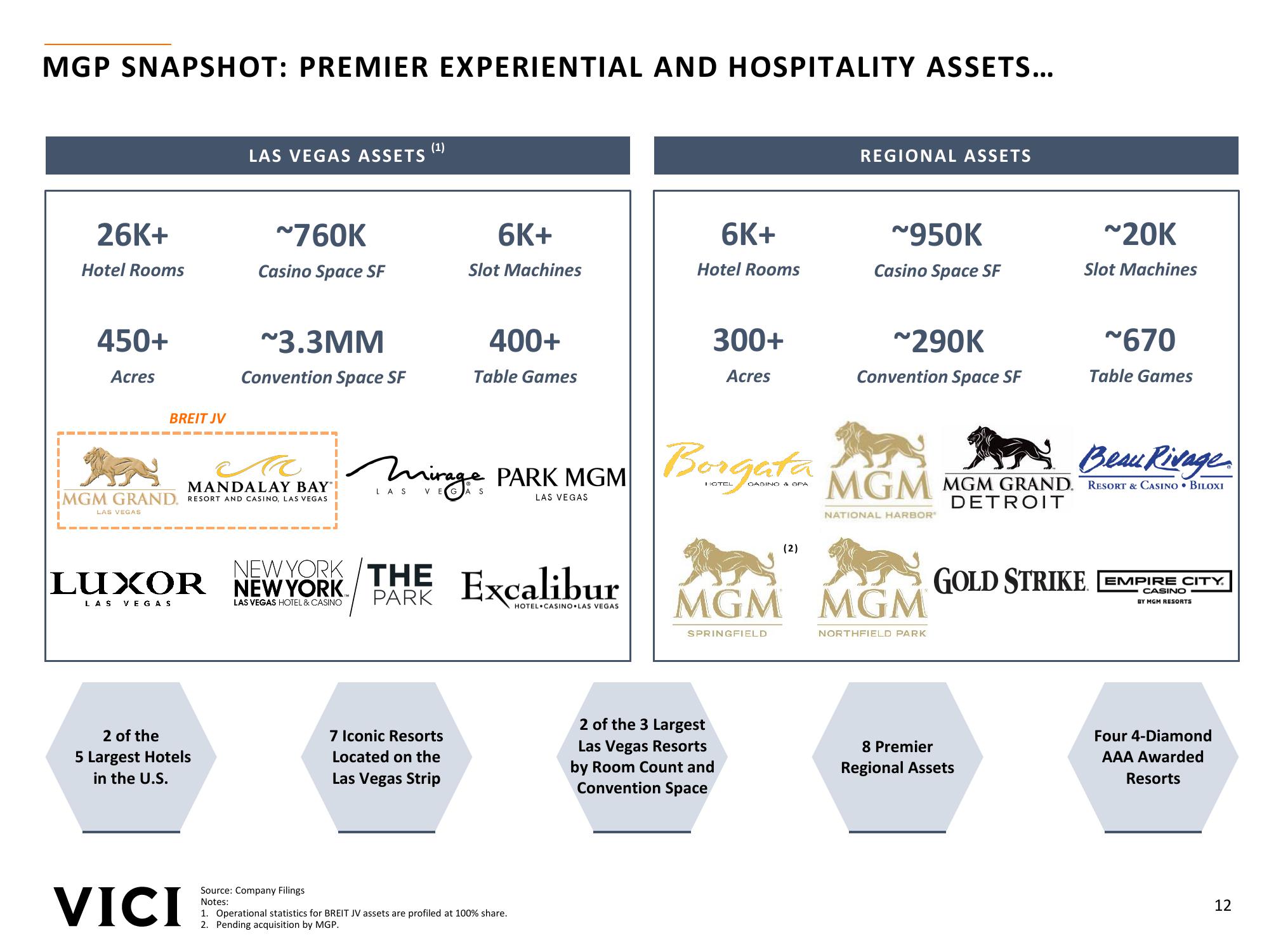 Strategic Acquisition of MGM Growth Properties slide image #12