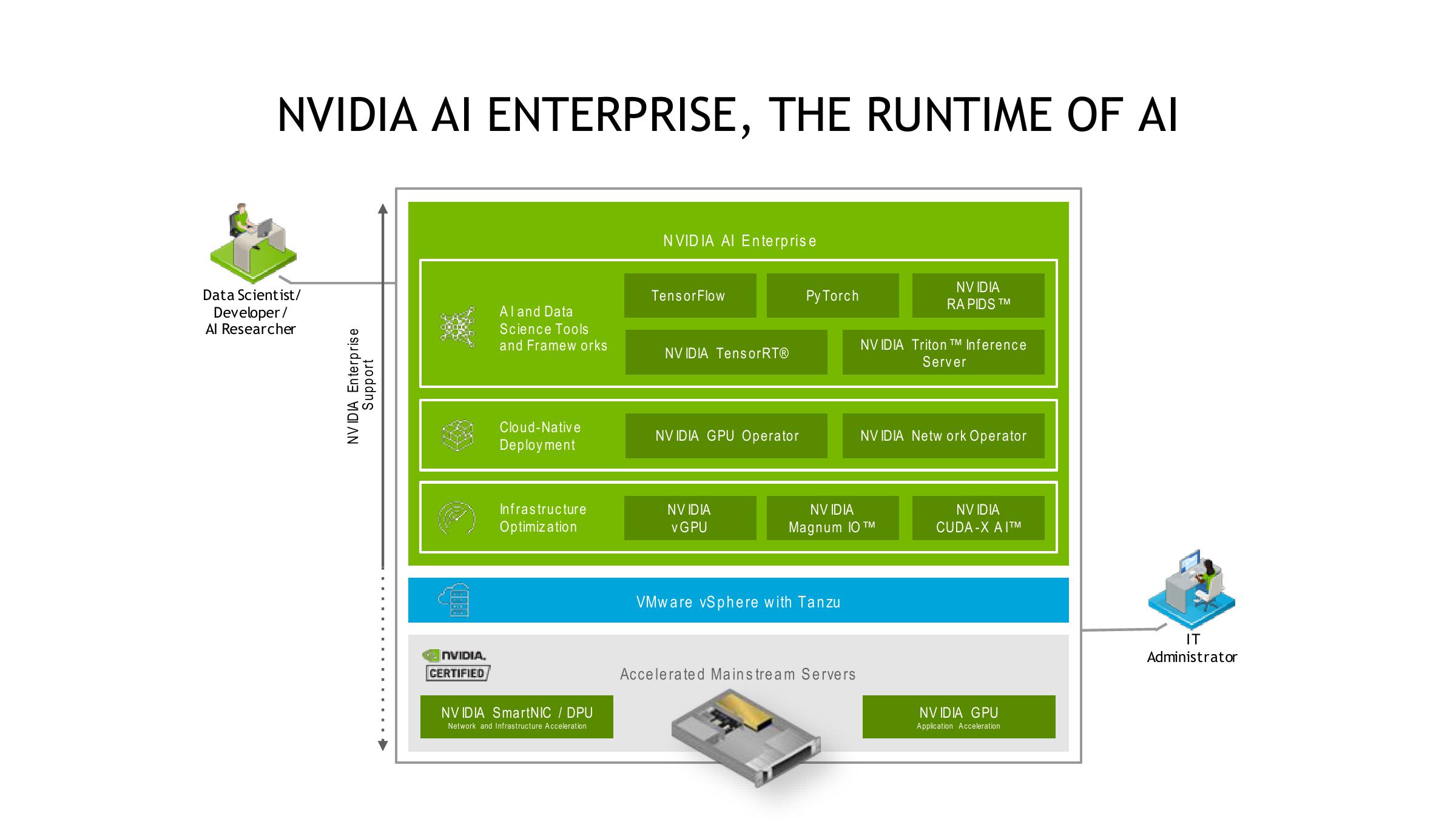 NVIDIA Investor Conference Presentation Deck slide image #3