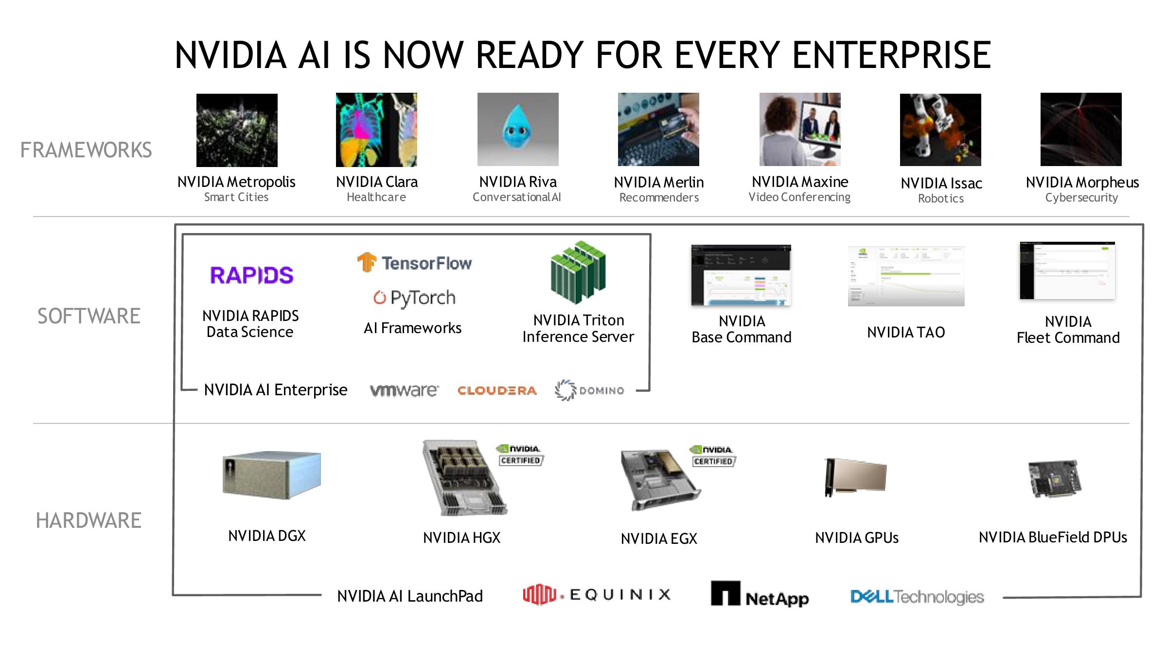 NVIDIA Investor Conference Presentation Deck slide image #5