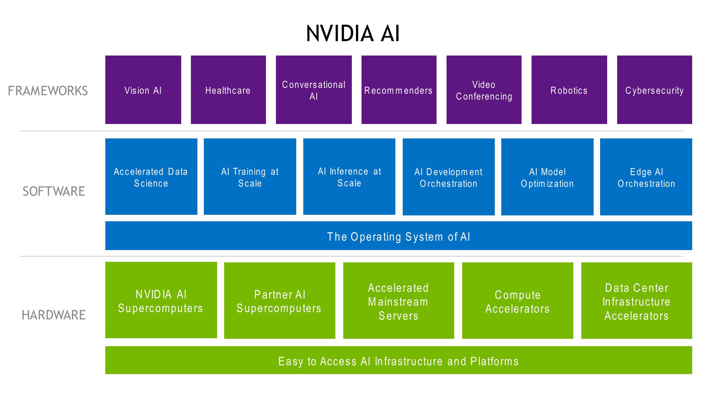 NVIDIA Investor Conference Presentation Deck slide image #4