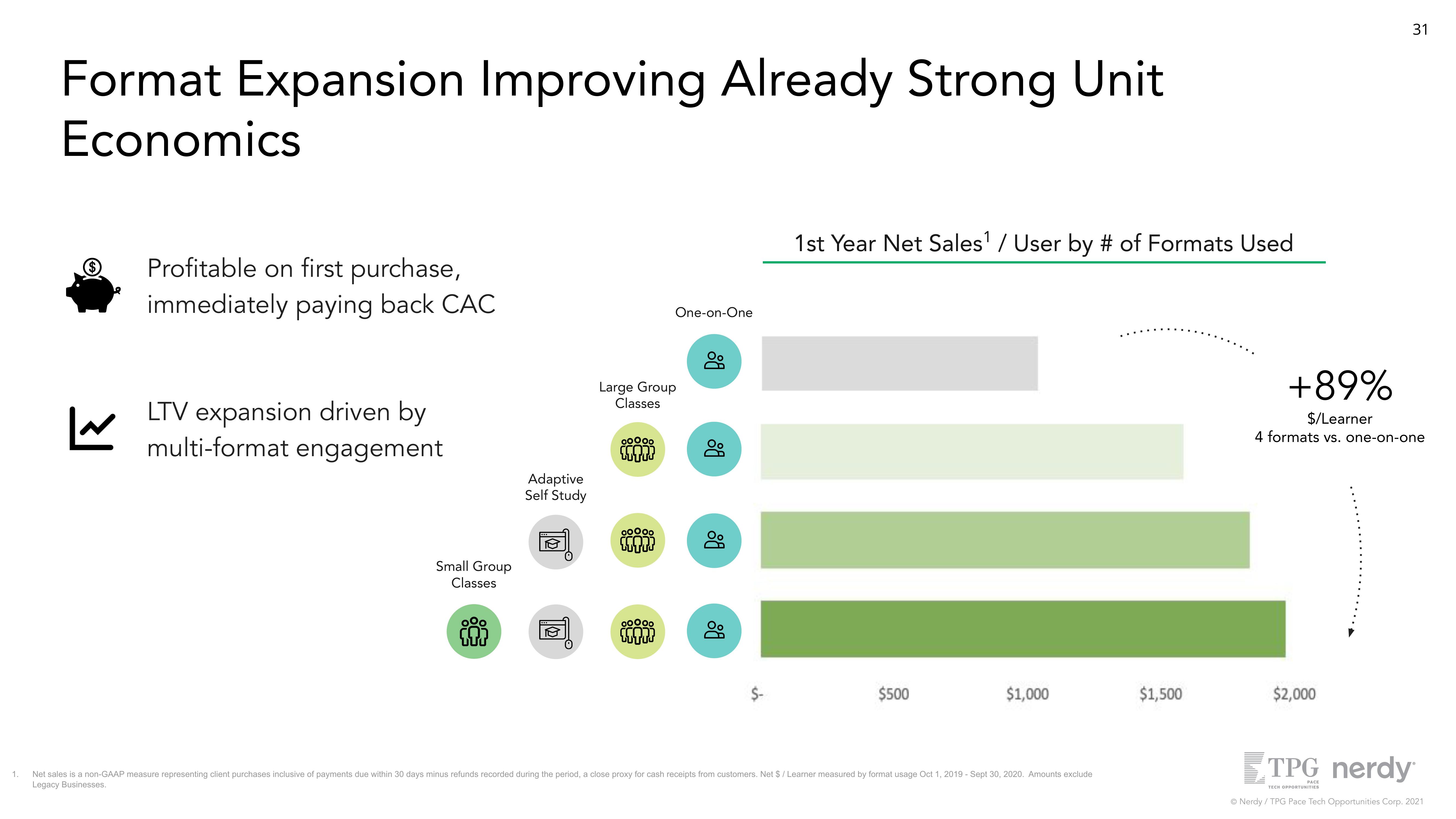 Nerdy SPAC Presentation Deck slide image #31