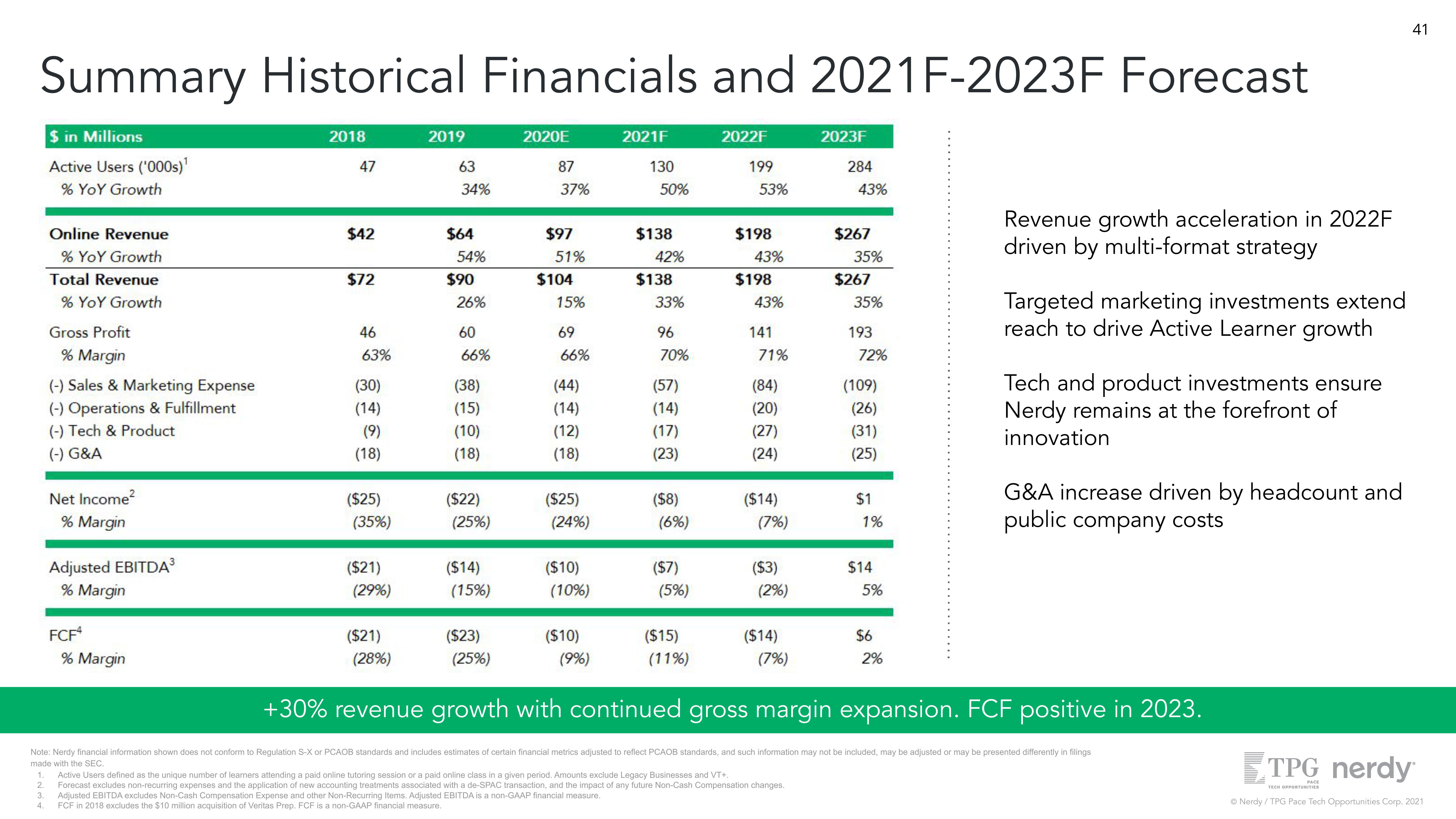 Nerdy SPAC Presentation Deck slide image #41