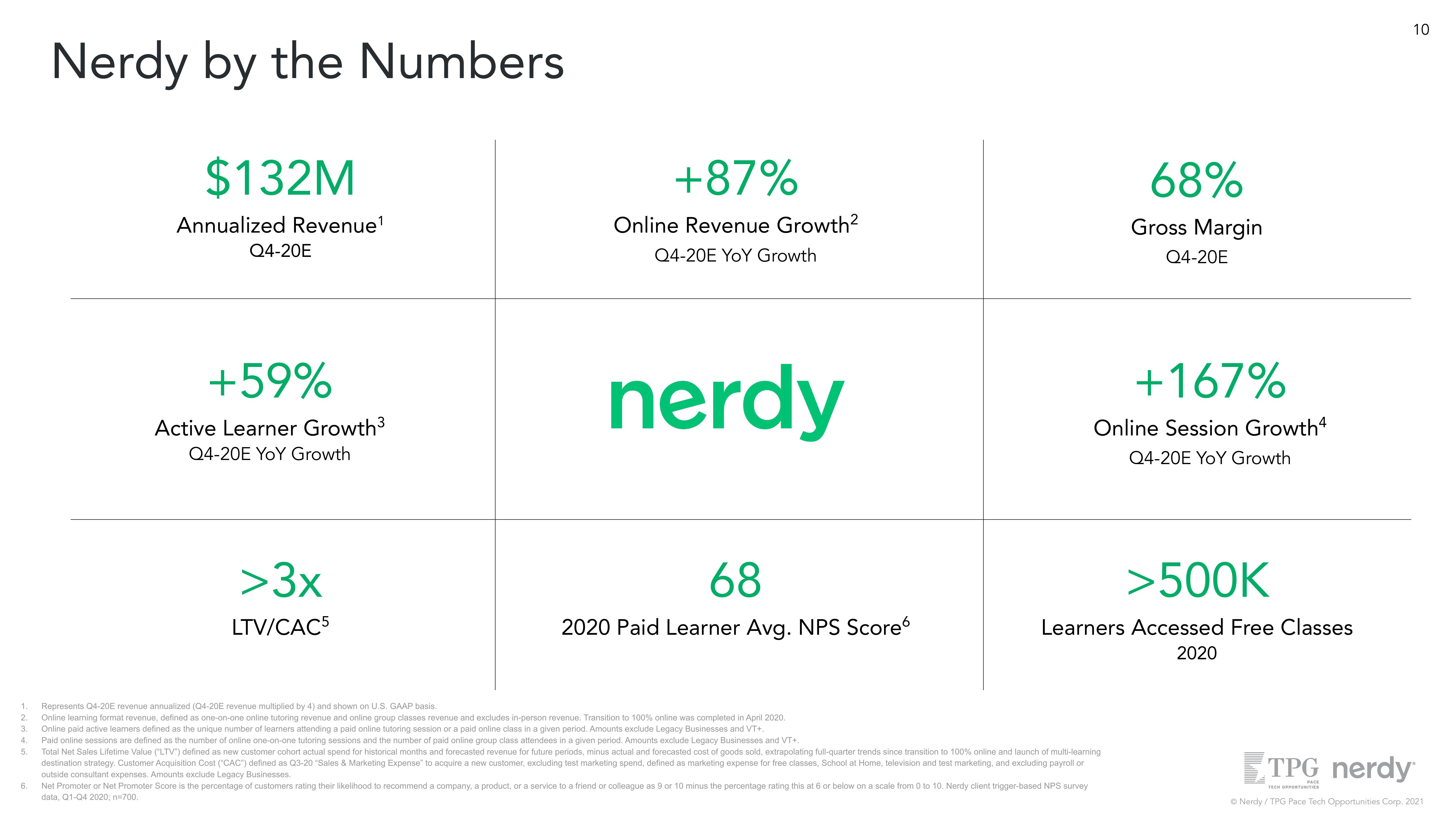 Nerdy SPAC Presentation Deck slide image #10