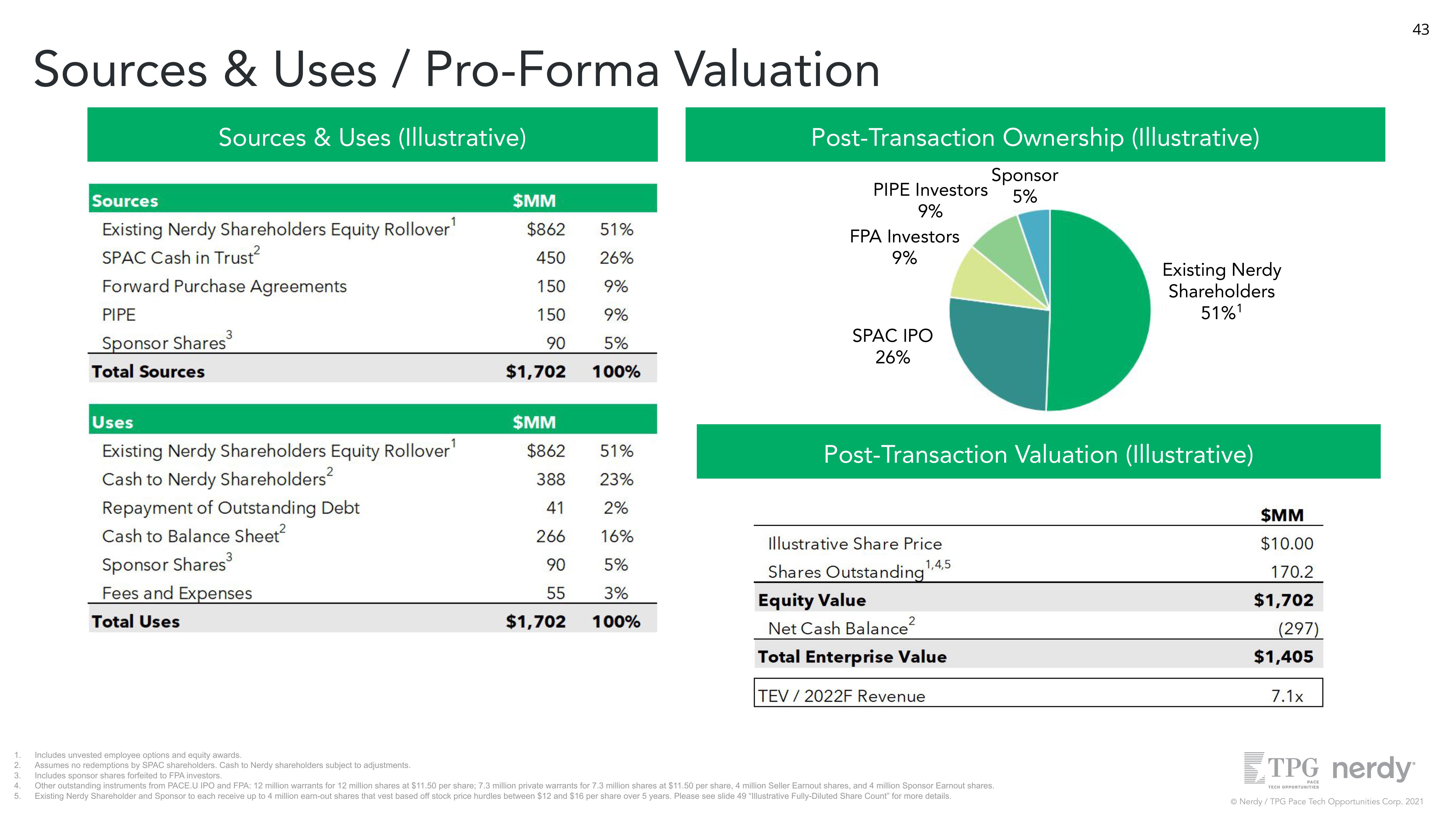 Nerdy SPAC Presentation Deck slide image #43