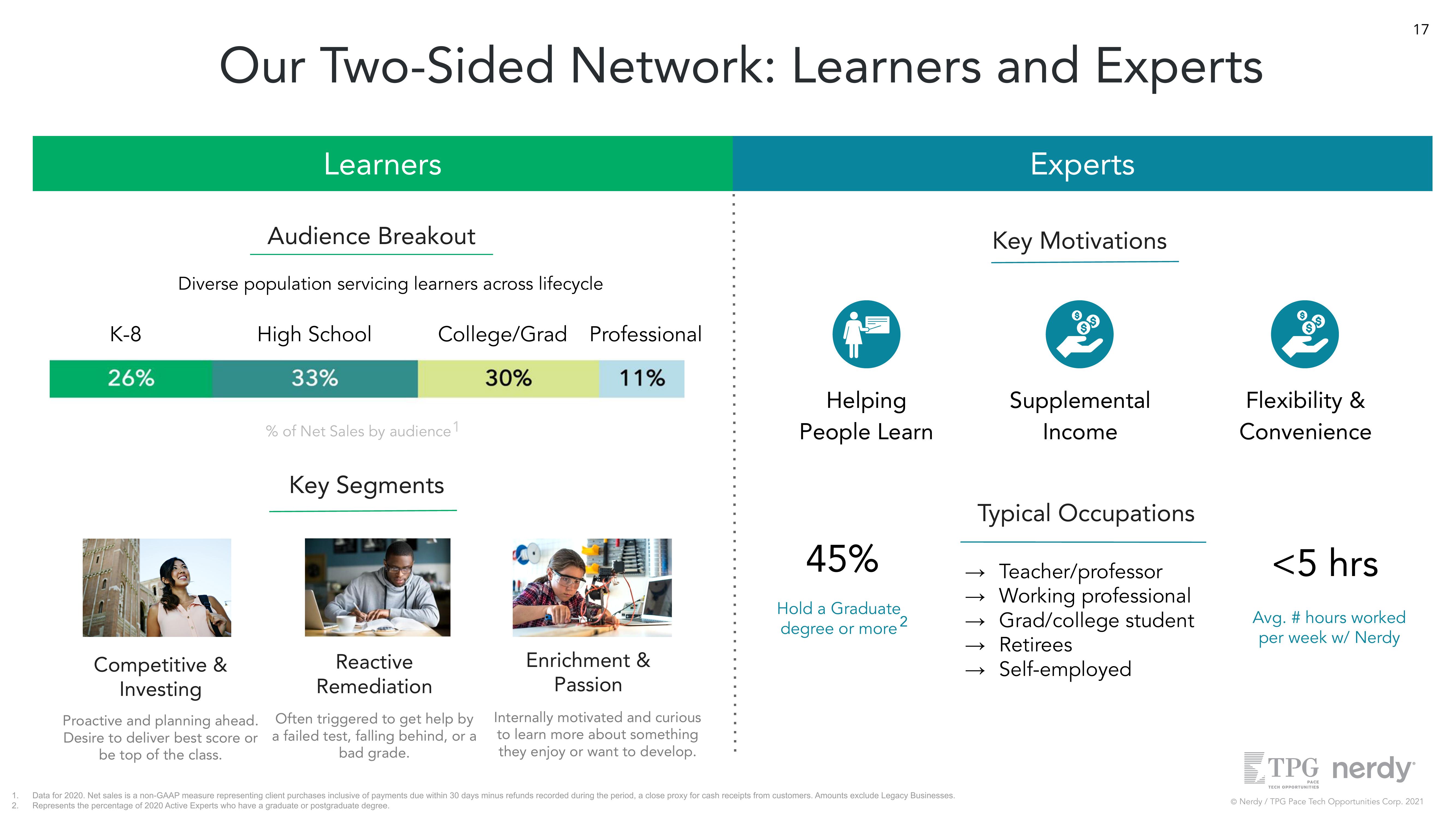 Nerdy SPAC Presentation Deck slide image #17