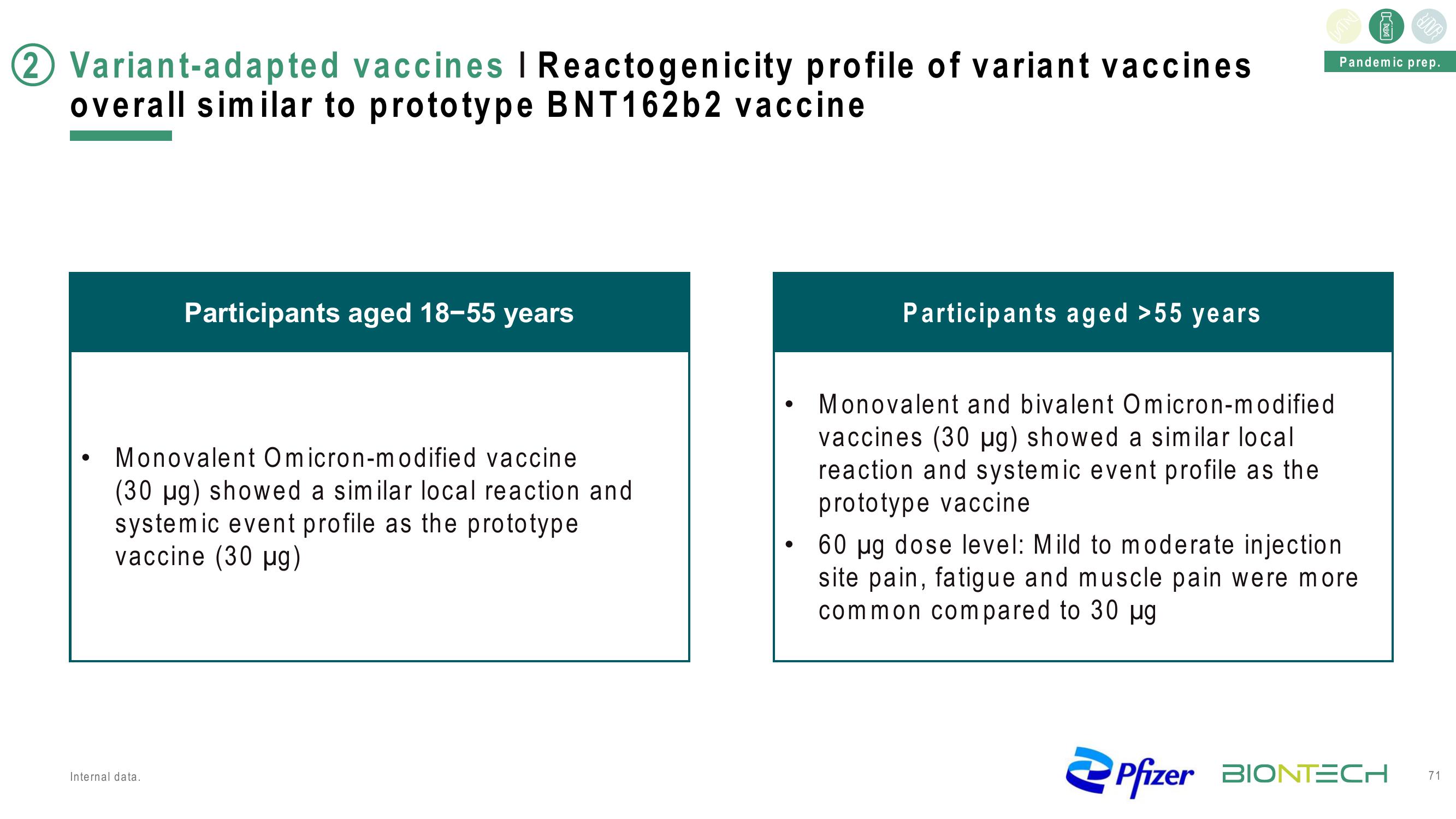 BioNTech Investor Day Presentation Deck slide image #71