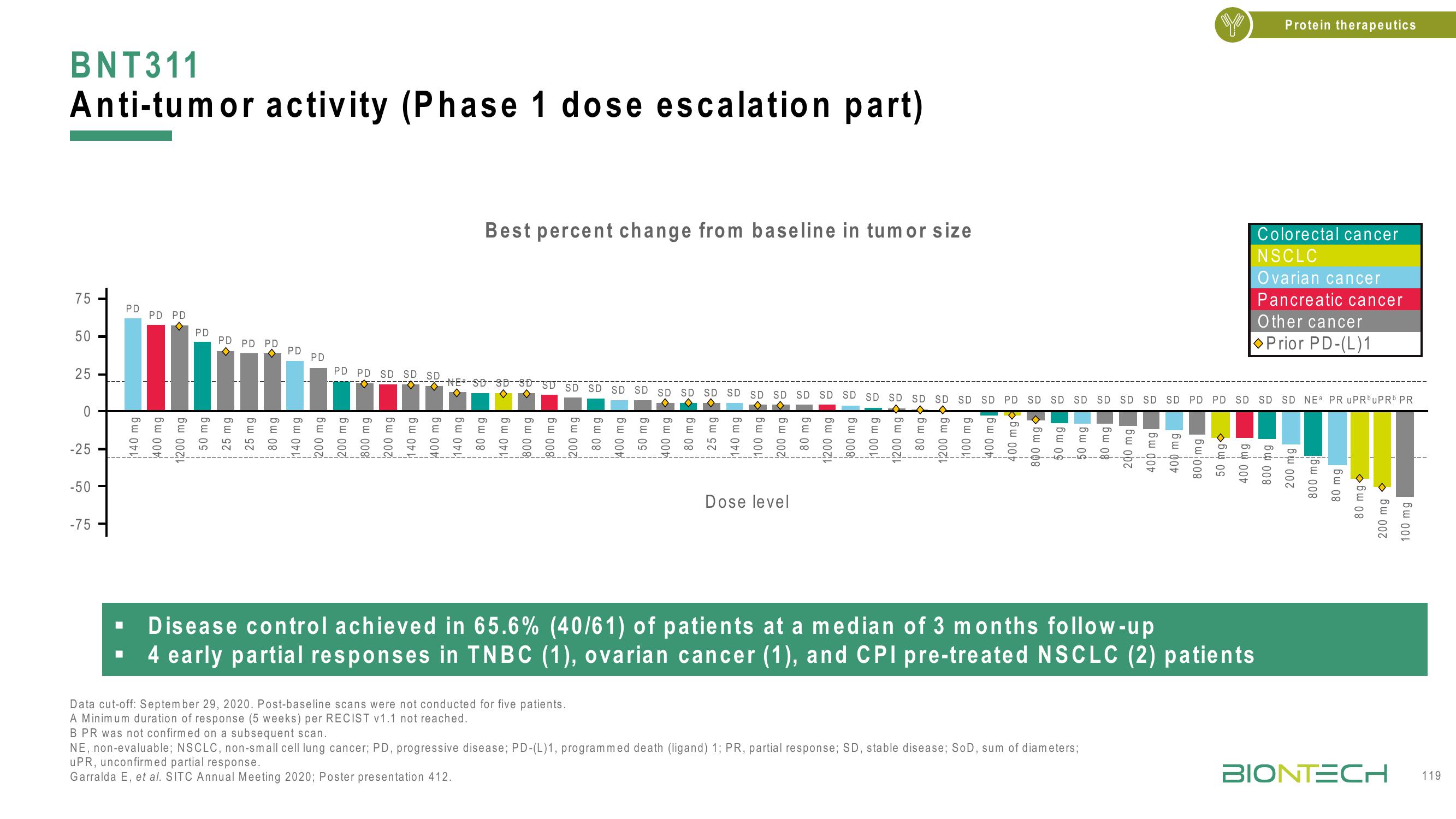 BioNTech Investor Day Presentation Deck slide image #119