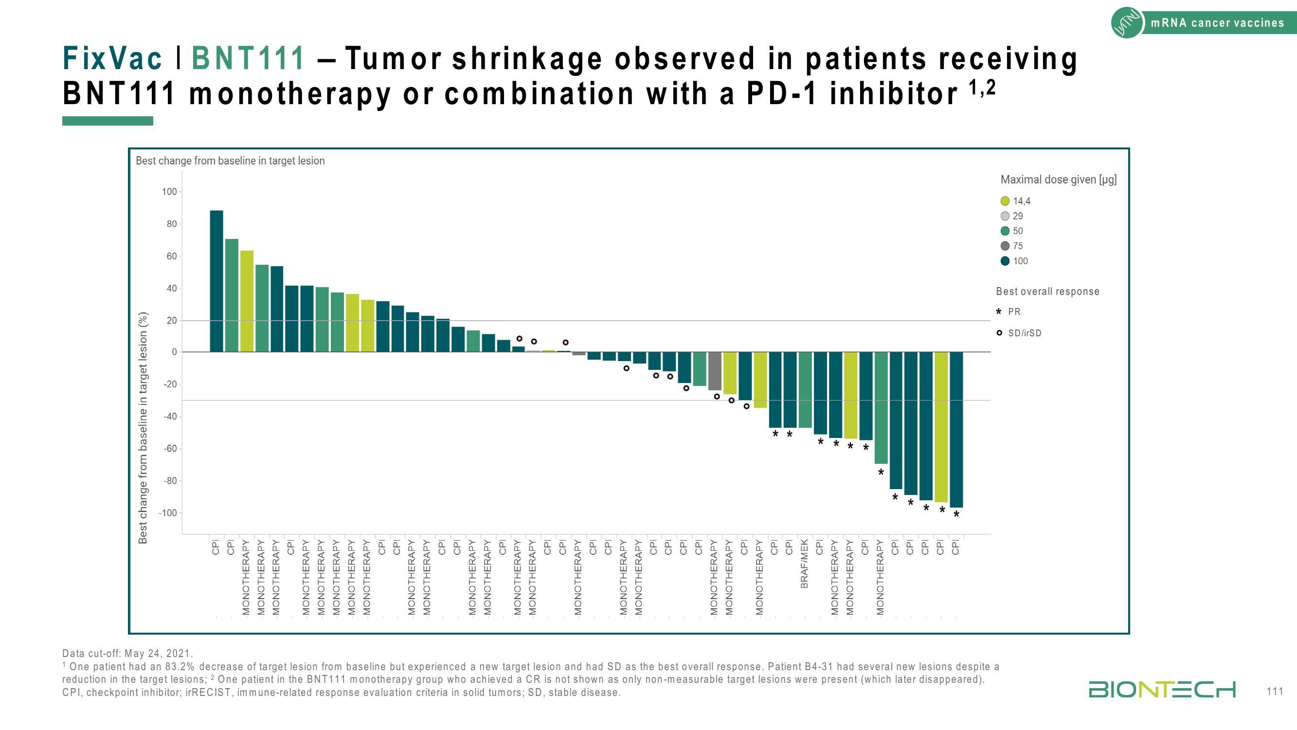 BioNTech Investor Day Presentation Deck slide image #111