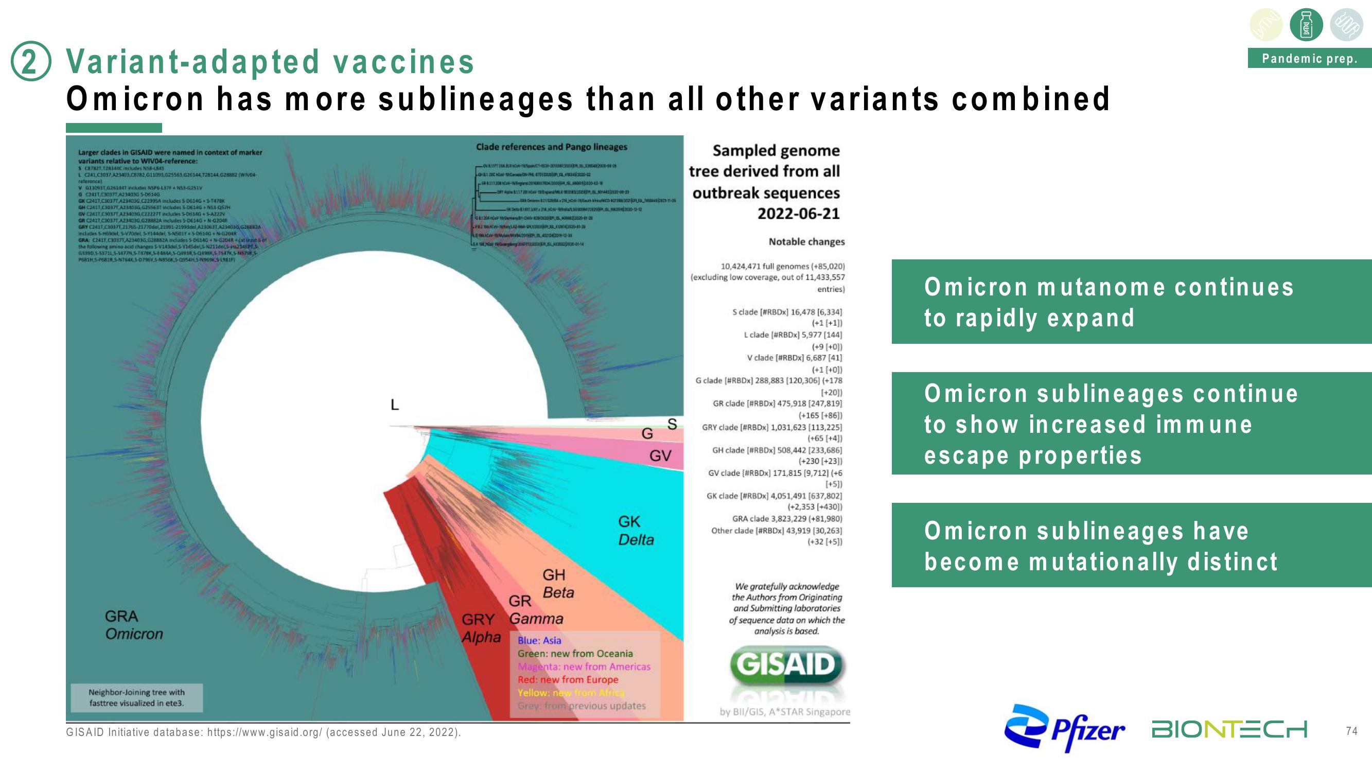 BioNTech Investor Day Presentation Deck slide image #74