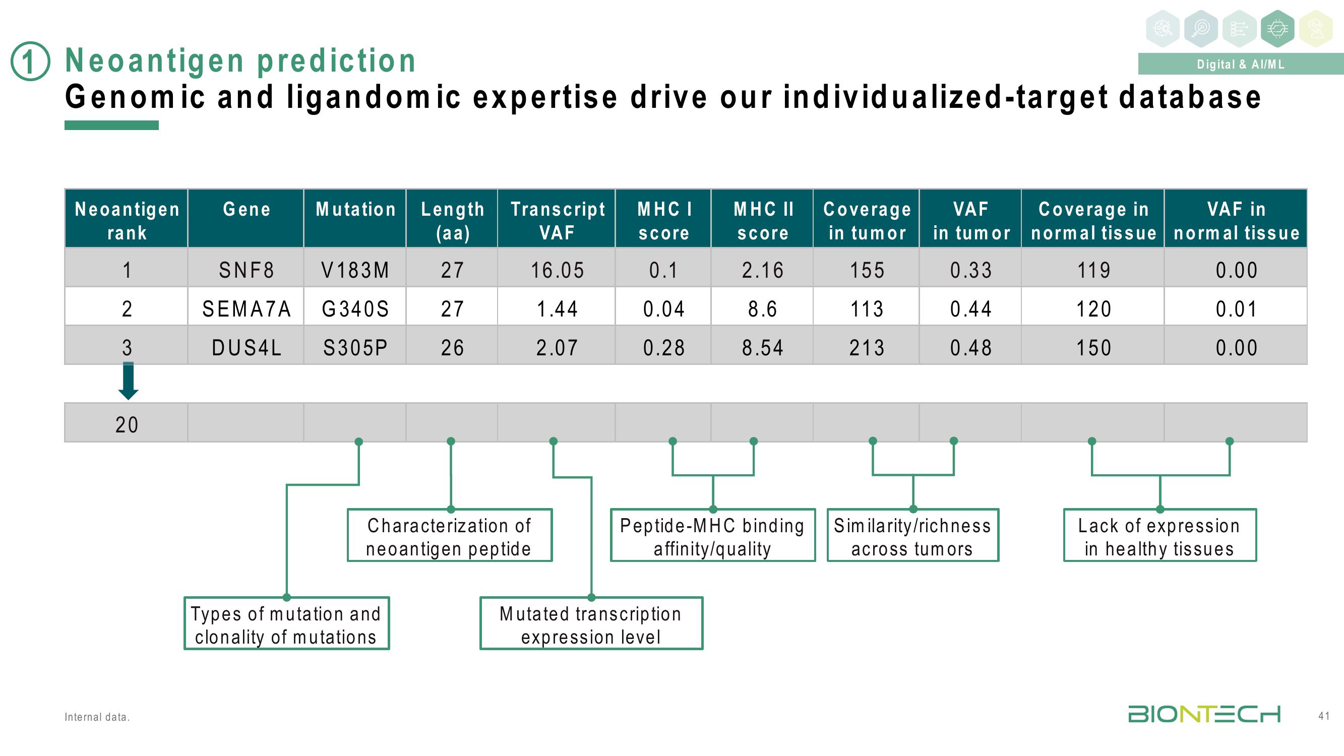 BioNTech Investor Day Presentation Deck slide image #41