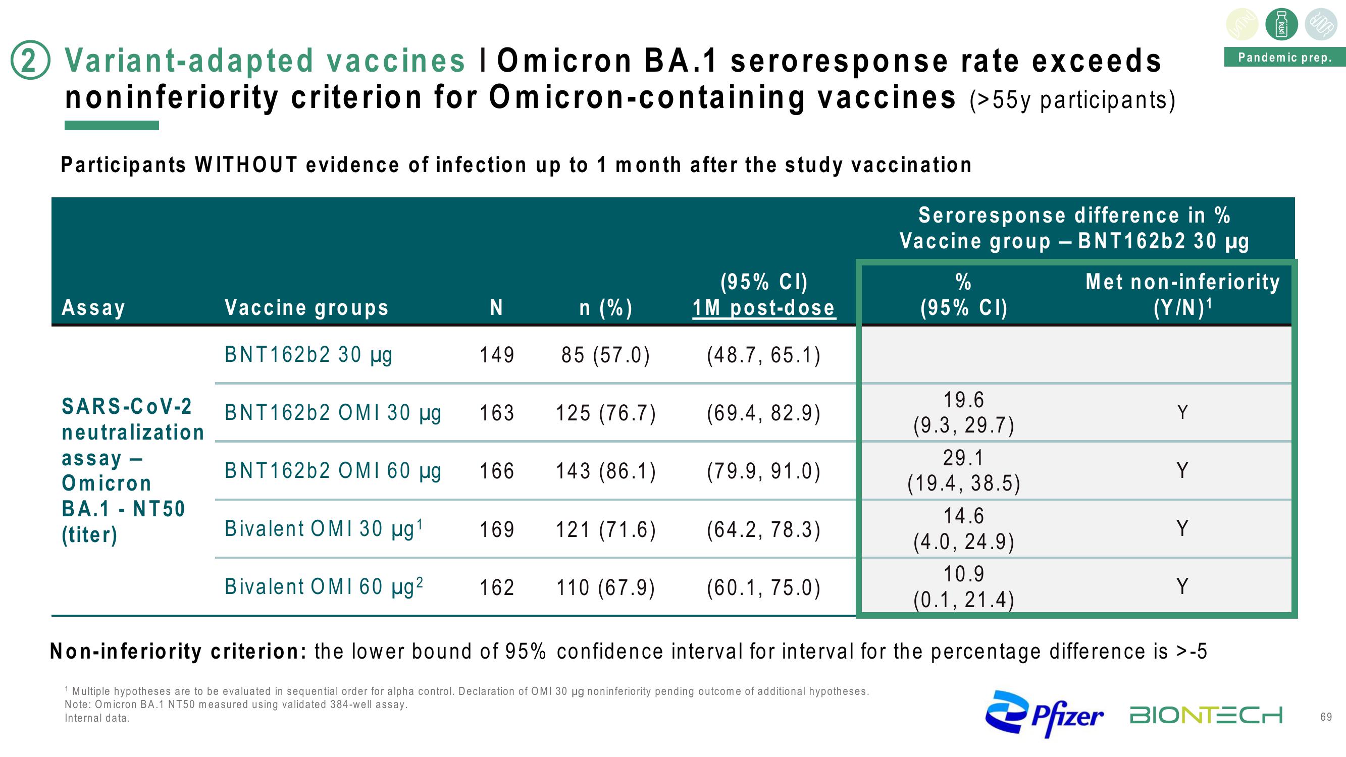 BioNTech Investor Day Presentation Deck slide image #69