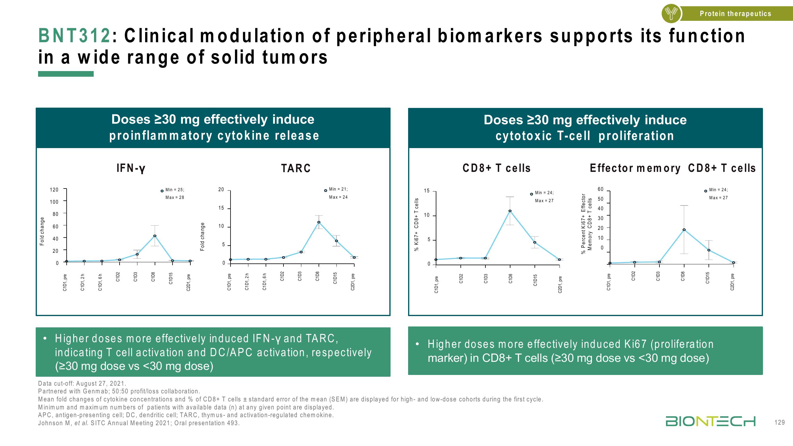 BioNTech Investor Day Presentation Deck slide image #129