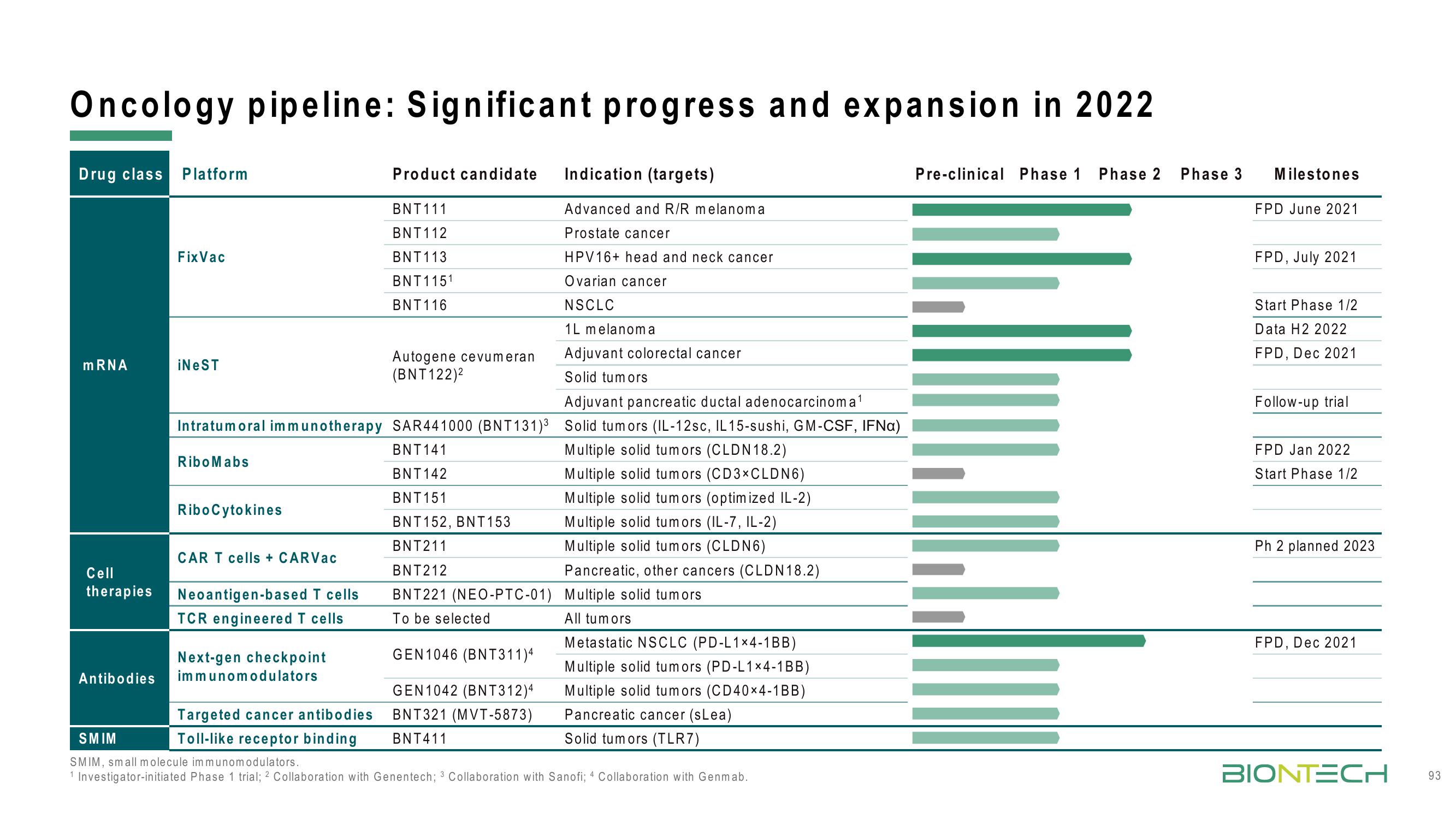 BioNTech Investor Day Presentation Deck slide image #93