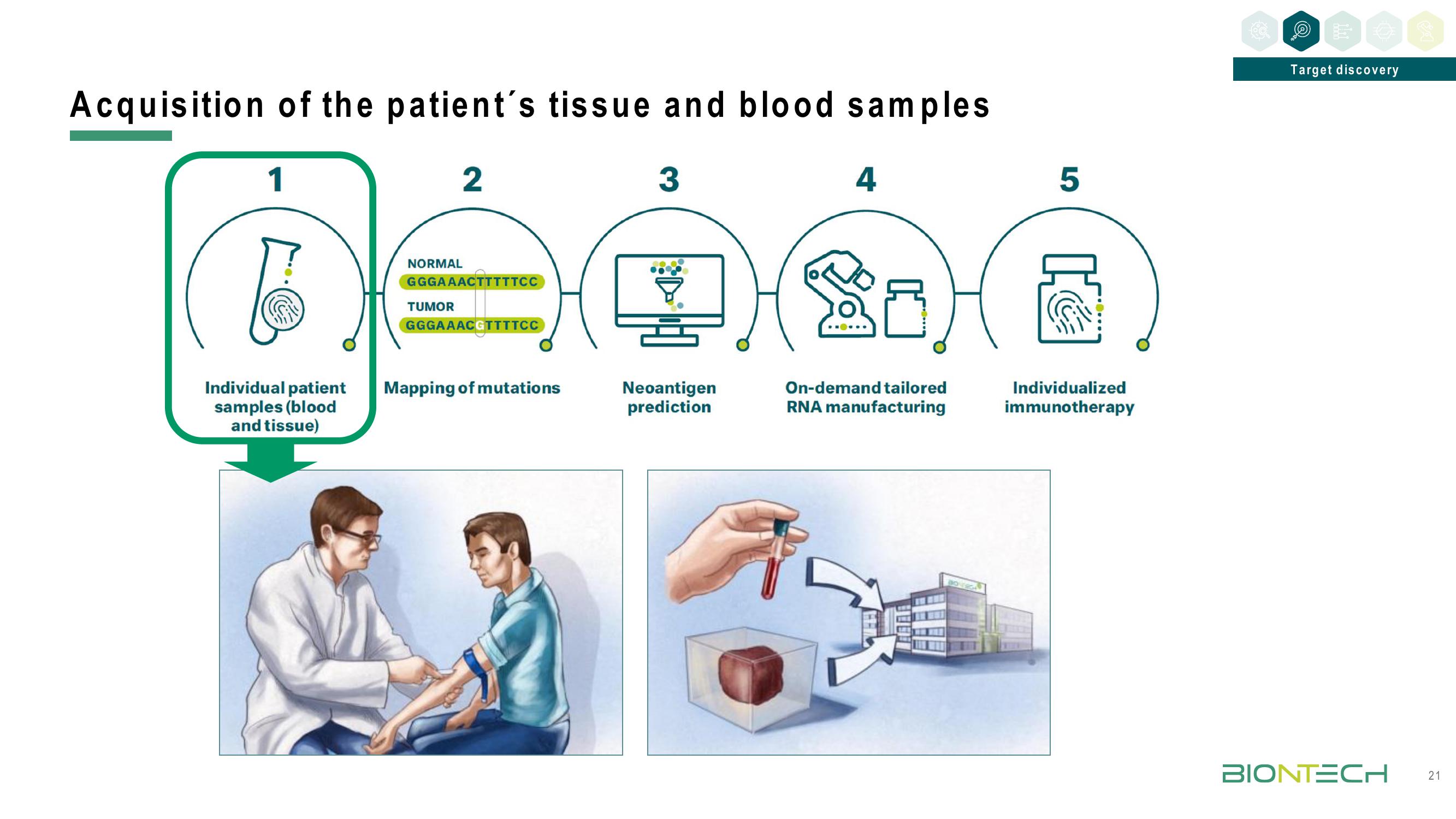 BioNTech Investor Day Presentation Deck slide image #21