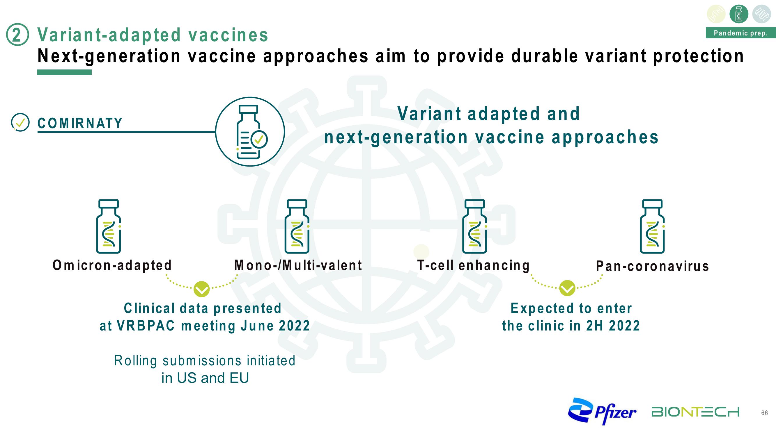 BioNTech Investor Day Presentation Deck slide image #66