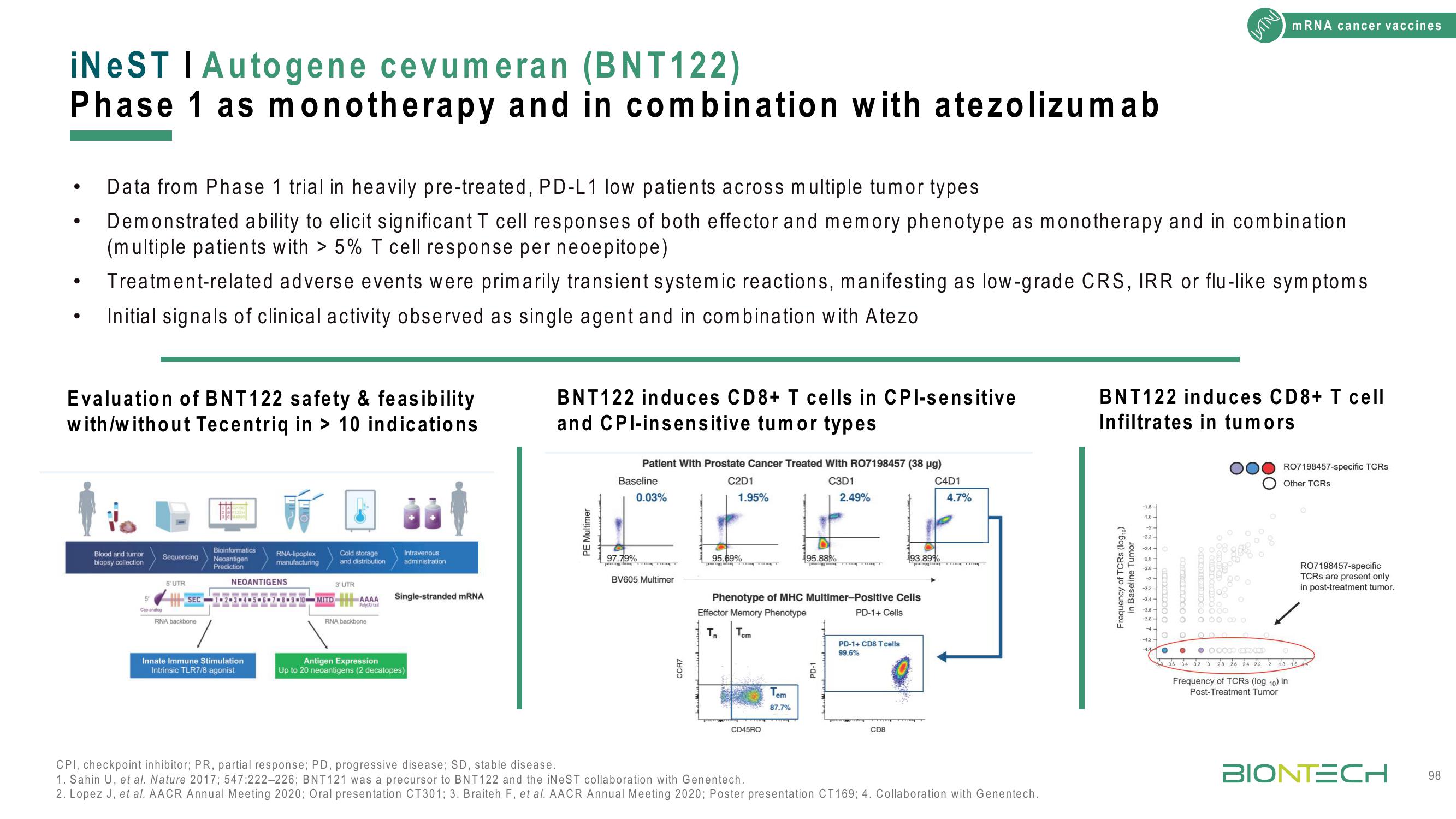 BioNTech Investor Day Presentation Deck slide image #98