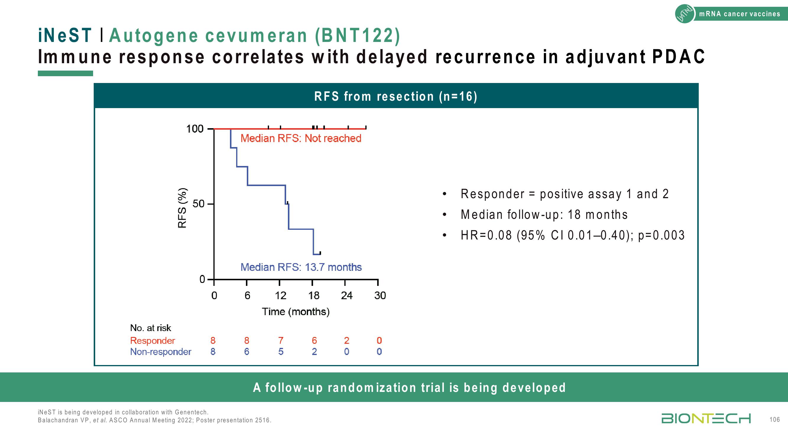 BioNTech Investor Day Presentation Deck slide image #106