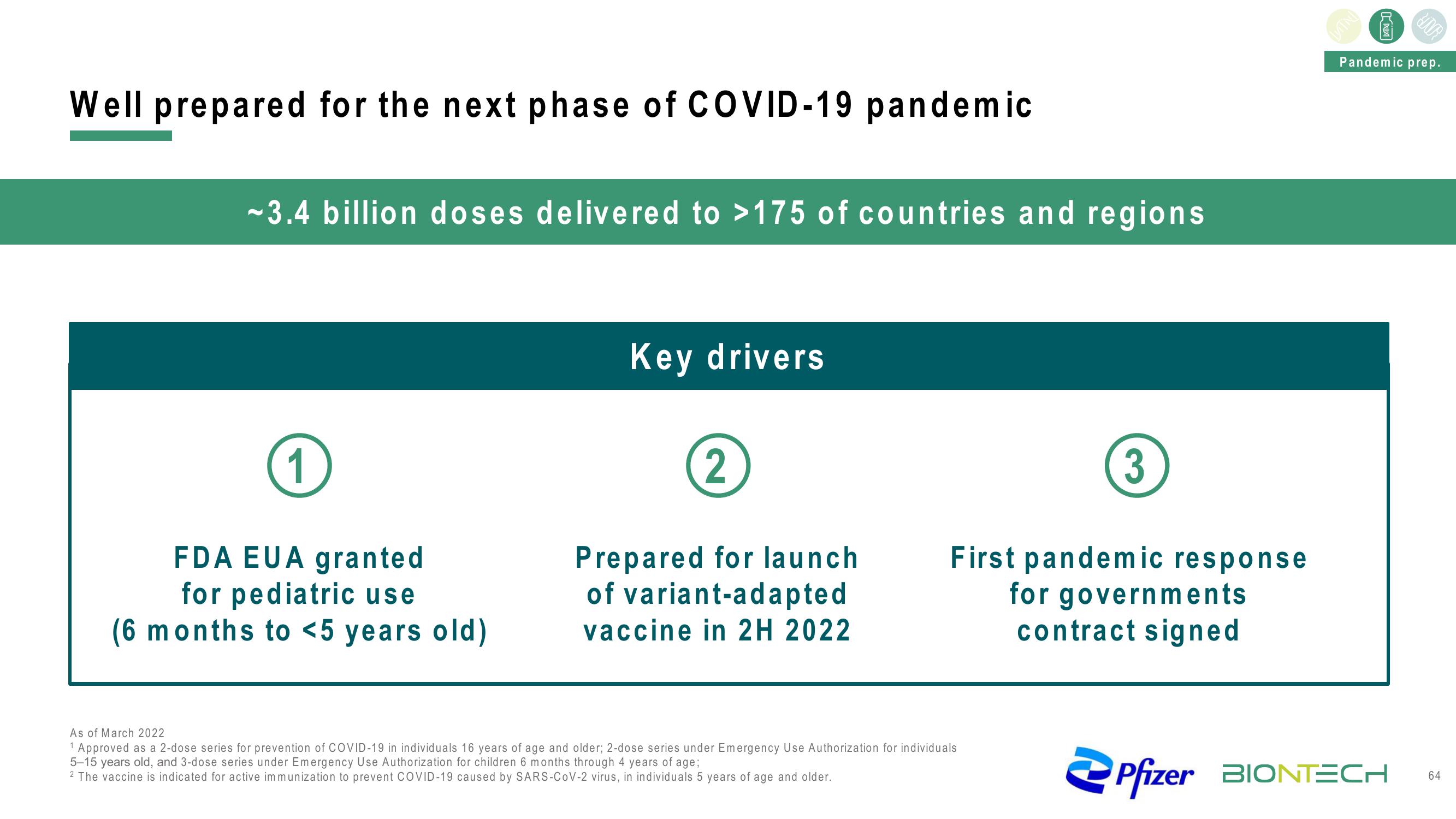 BioNTech Investor Day Presentation Deck slide image #64