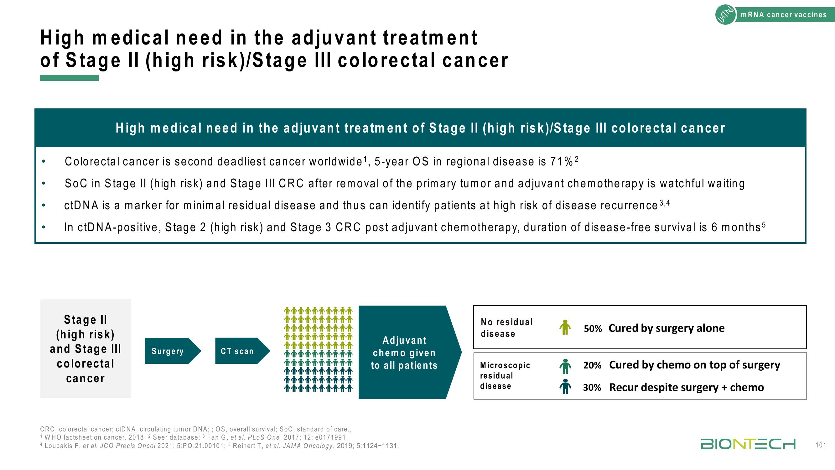 BioNTech Investor Day Presentation Deck slide image #101