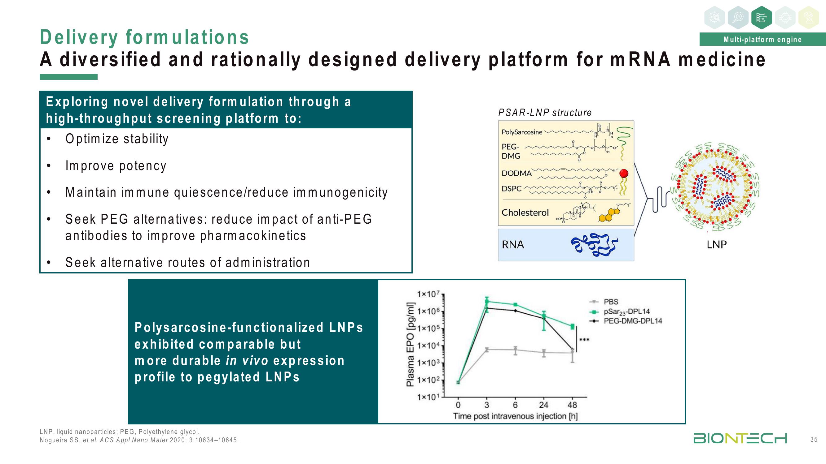 BioNTech Investor Day Presentation Deck slide image #35