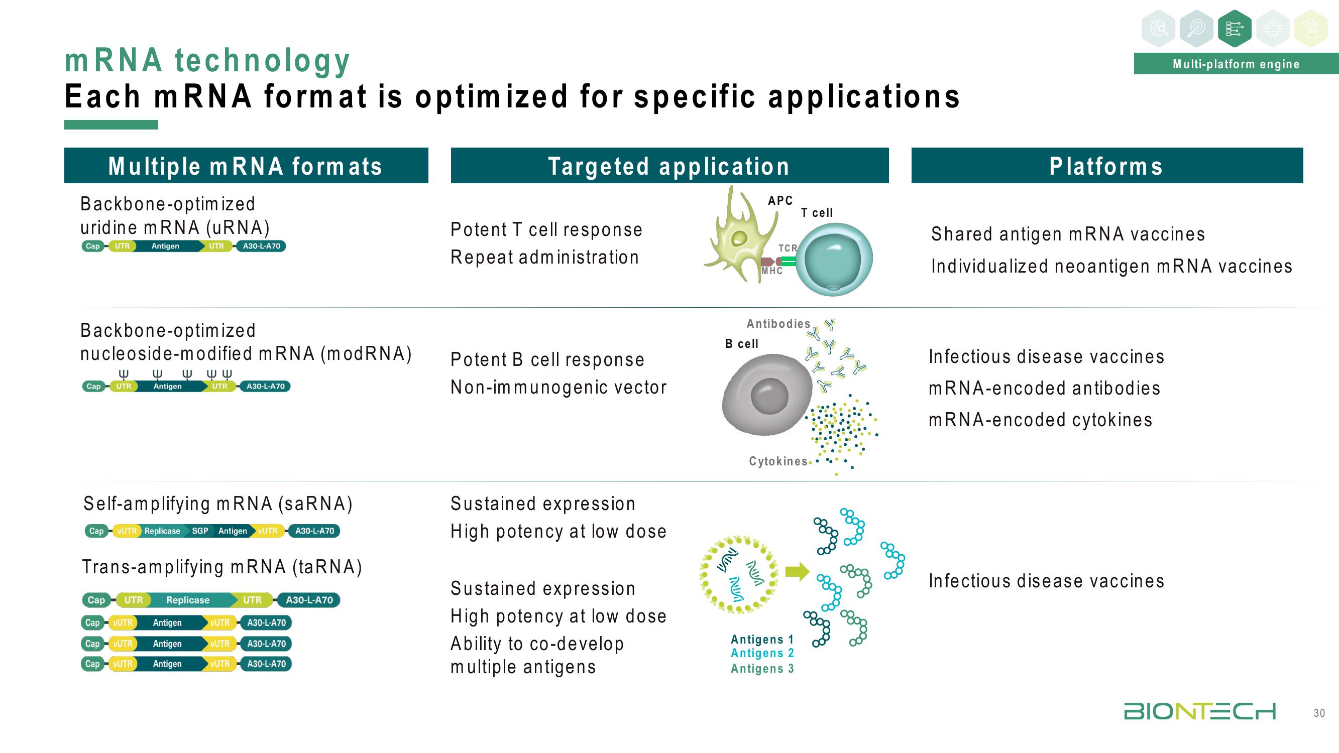 BioNTech Investor Day Presentation Deck slide image #30