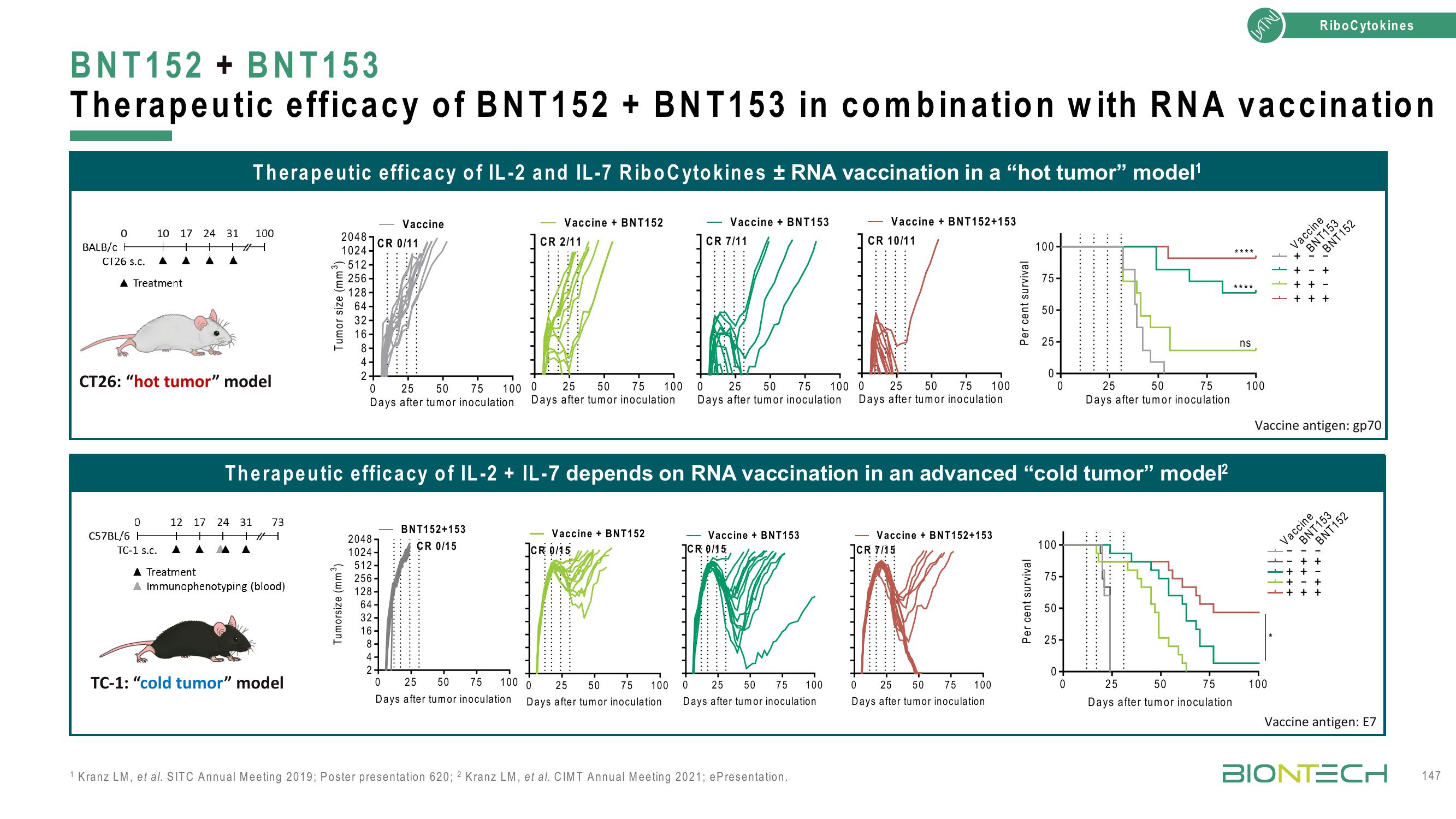 BioNTech Investor Day Presentation Deck slide image #147