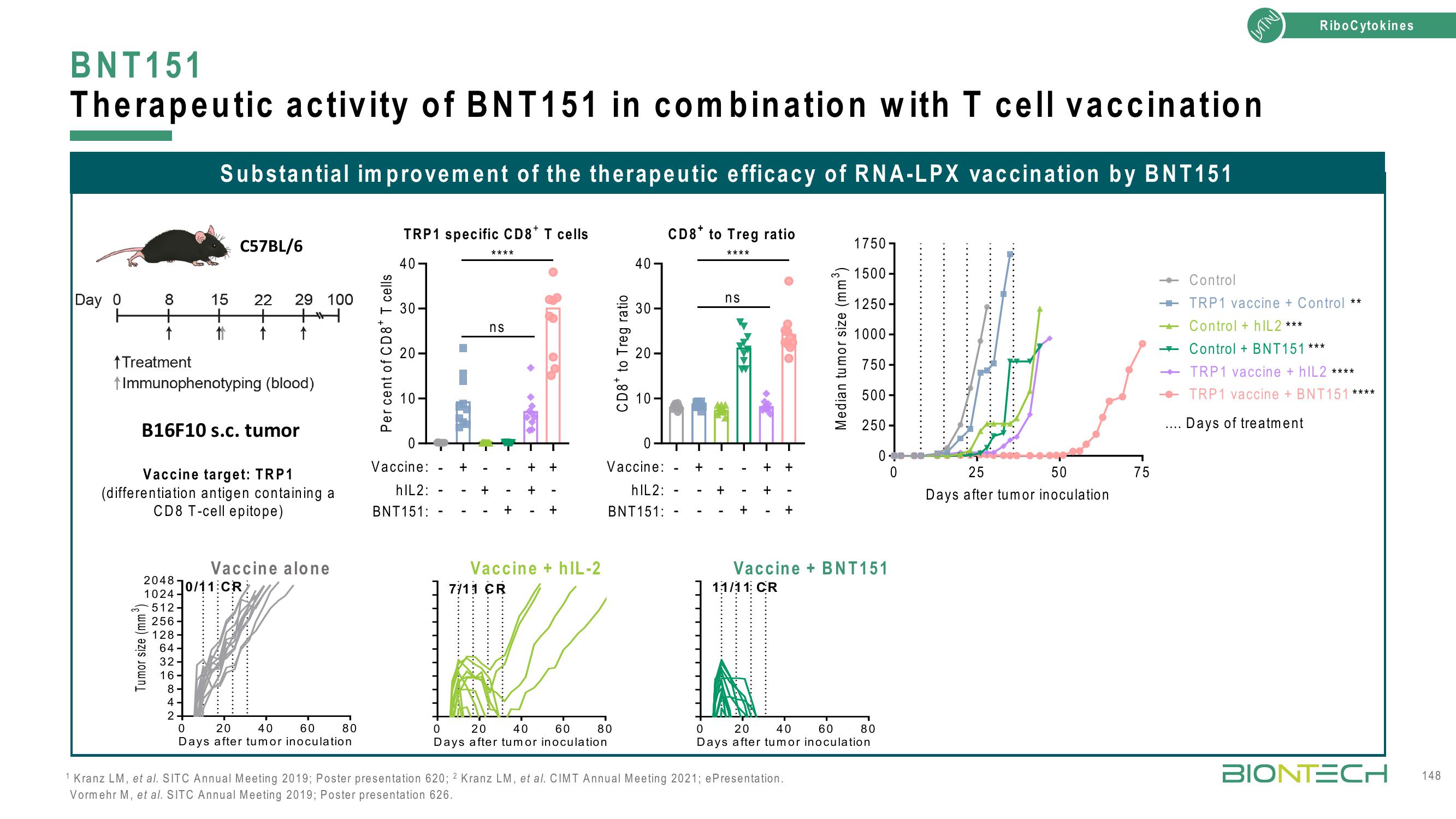 BioNTech Investor Day Presentation Deck slide image #148