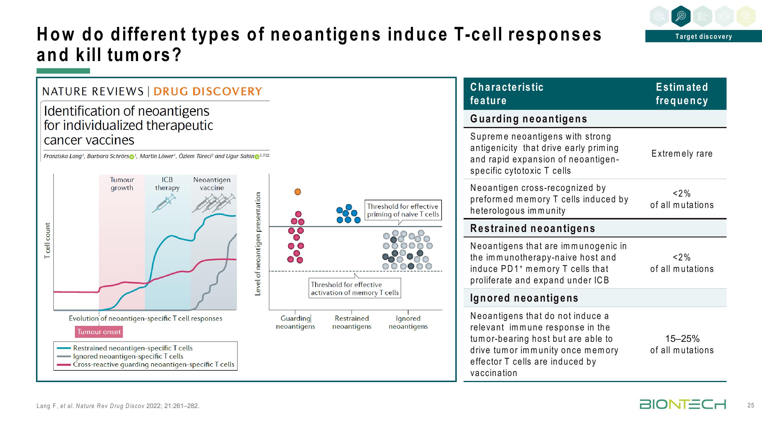 BioNTech Investor Day Presentation Deck slide image #25