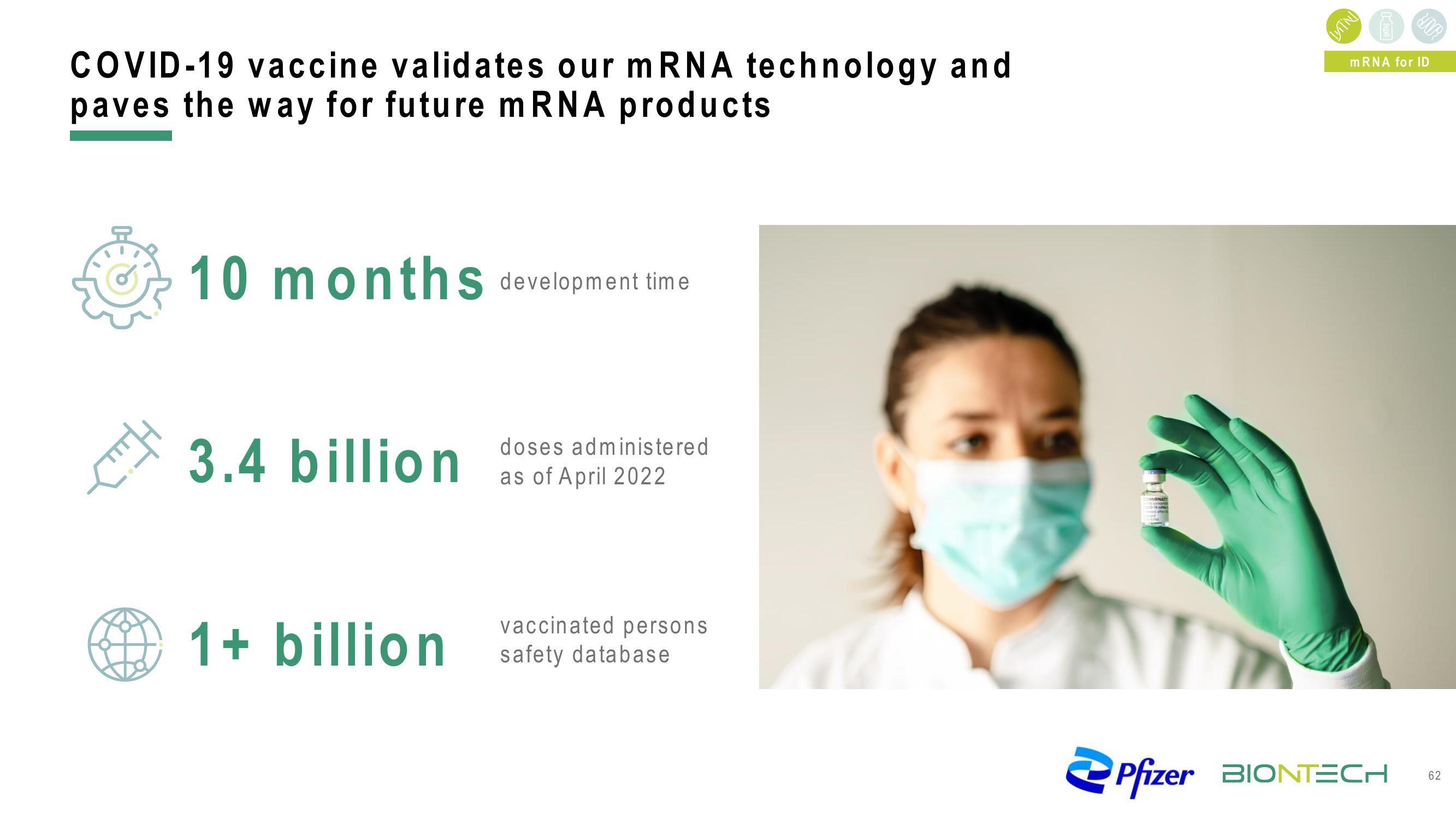 BioNTech Investor Day Presentation Deck slide image #62