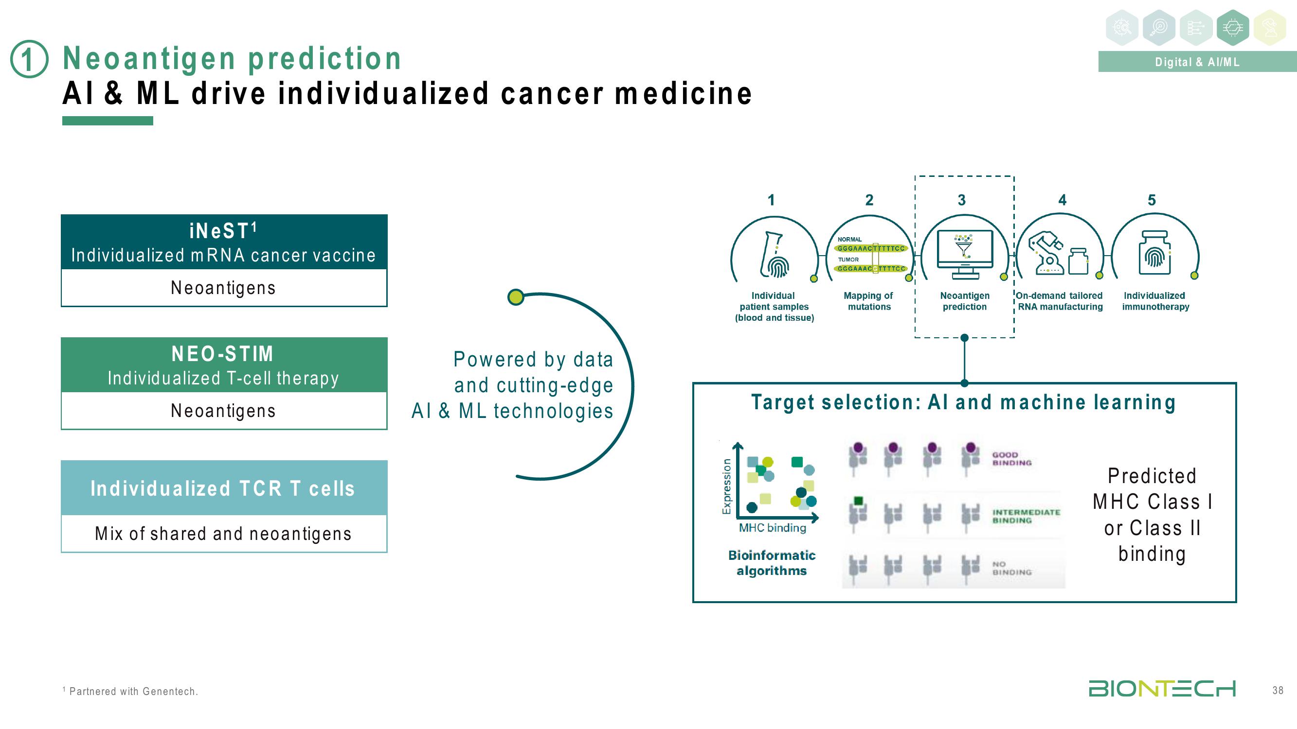 BioNTech Investor Day Presentation Deck slide image #38