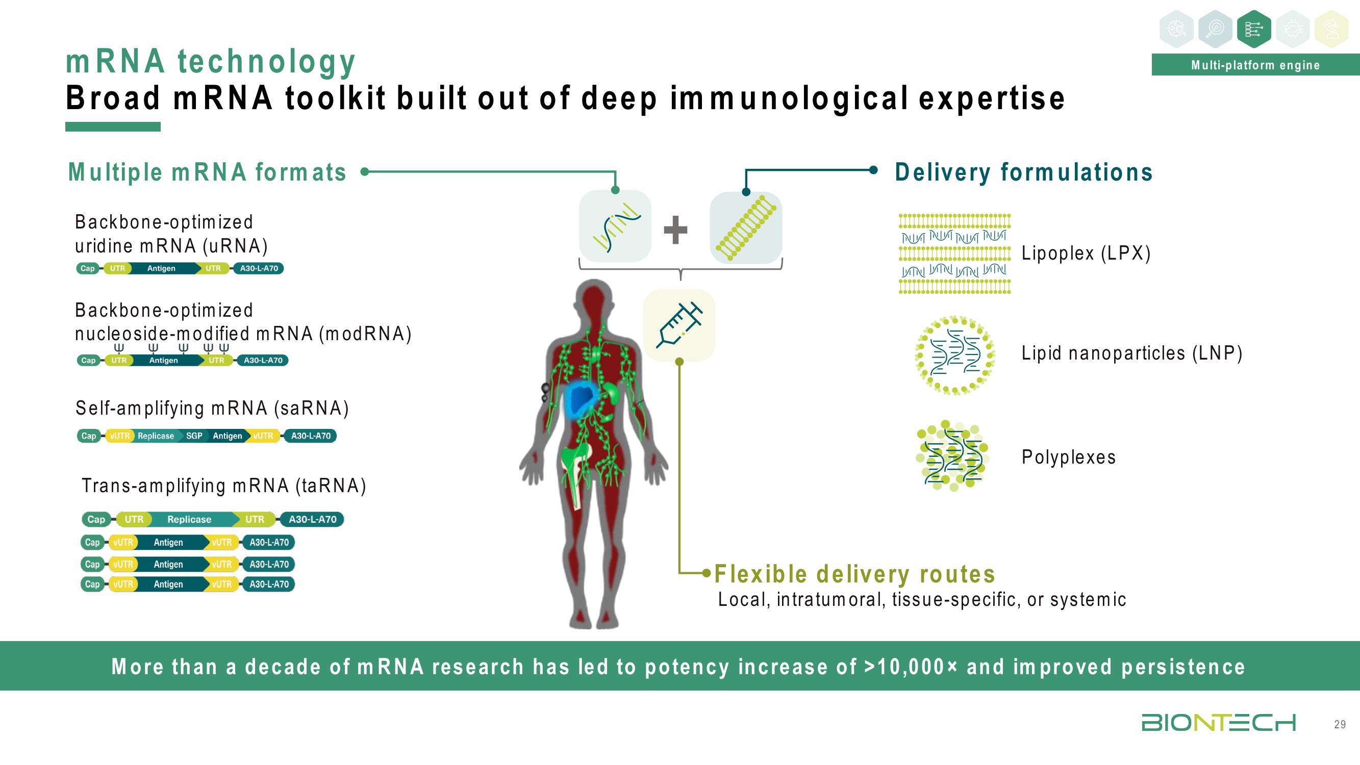 BioNTech Investor Day Presentation Deck slide image #29