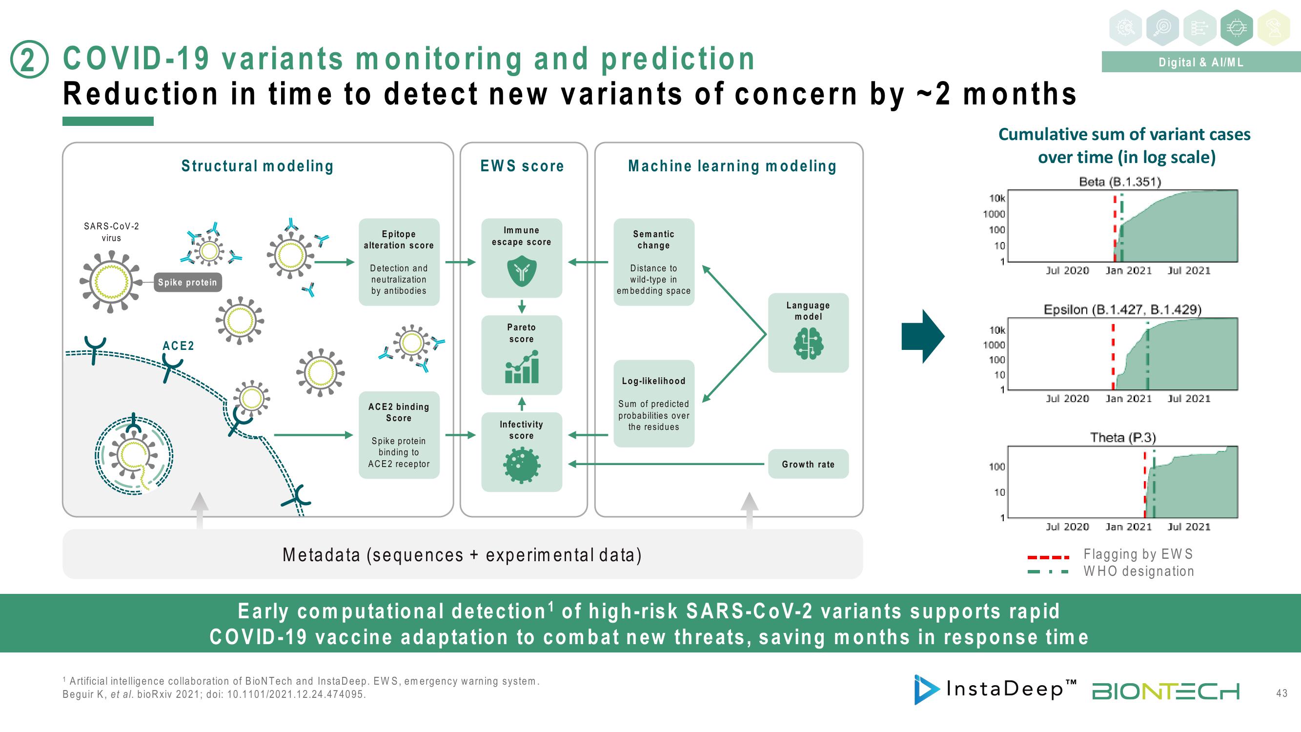 BioNTech Investor Day Presentation Deck slide image #43