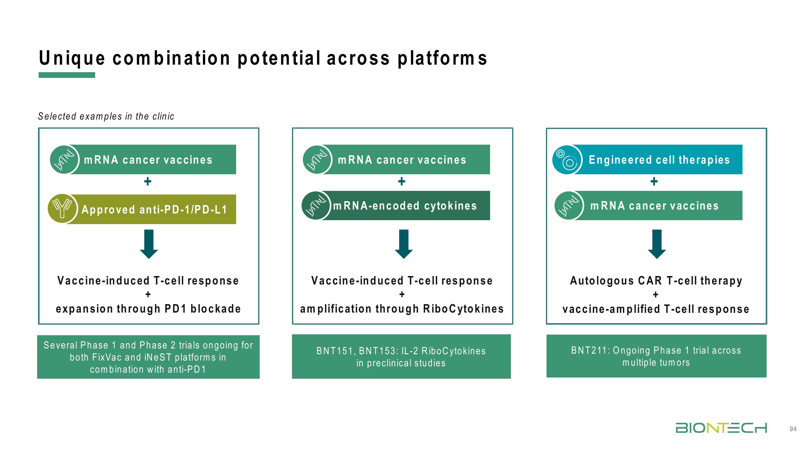 BioNTech Investor Day Presentation Deck slide image #94