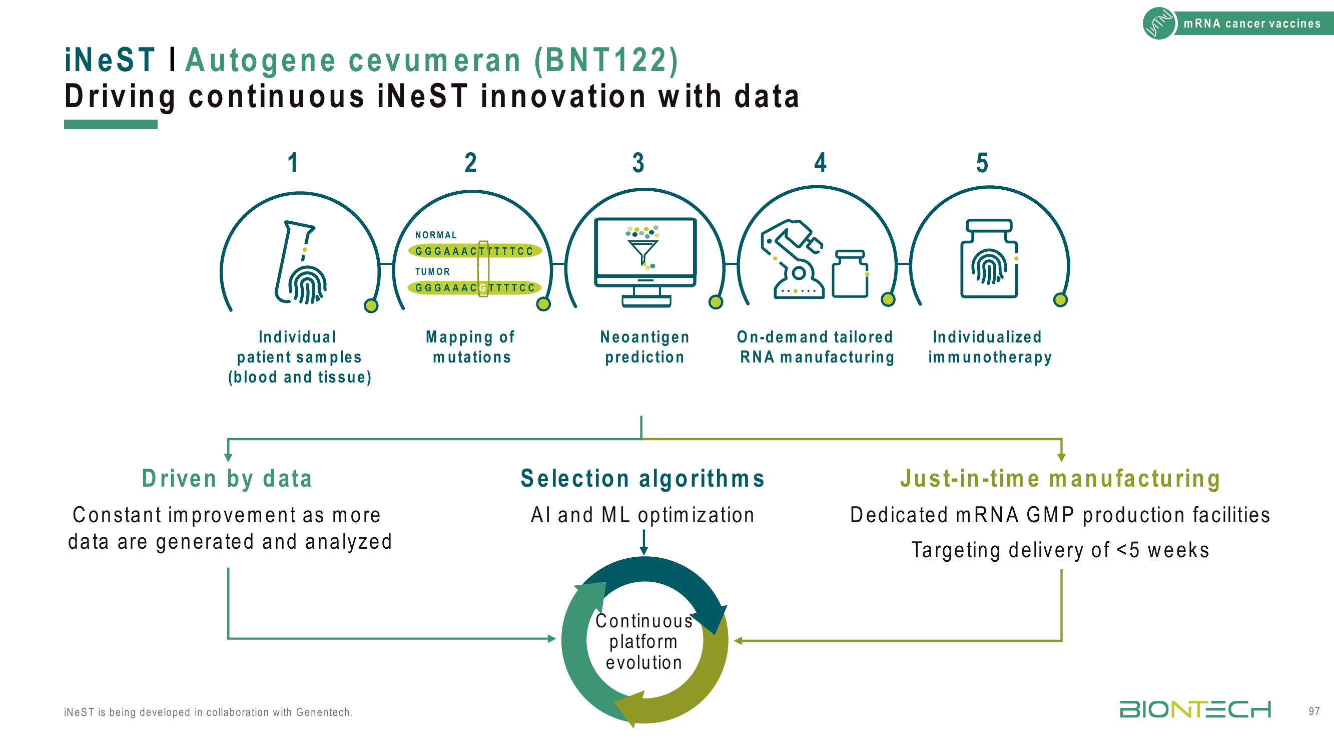 BioNTech Investor Day Presentation Deck slide image #97