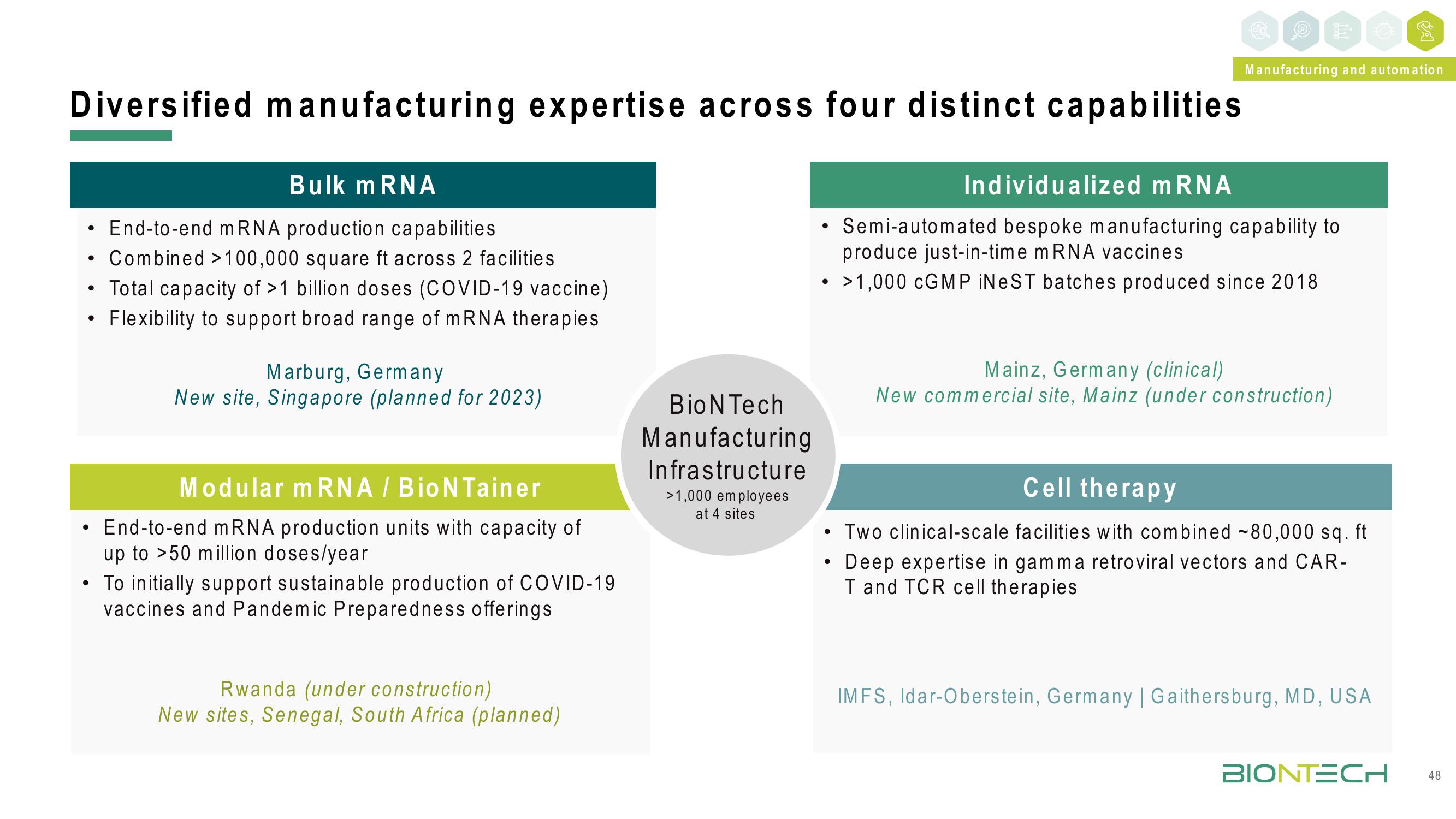 BioNTech Investor Day Presentation Deck slide image #48